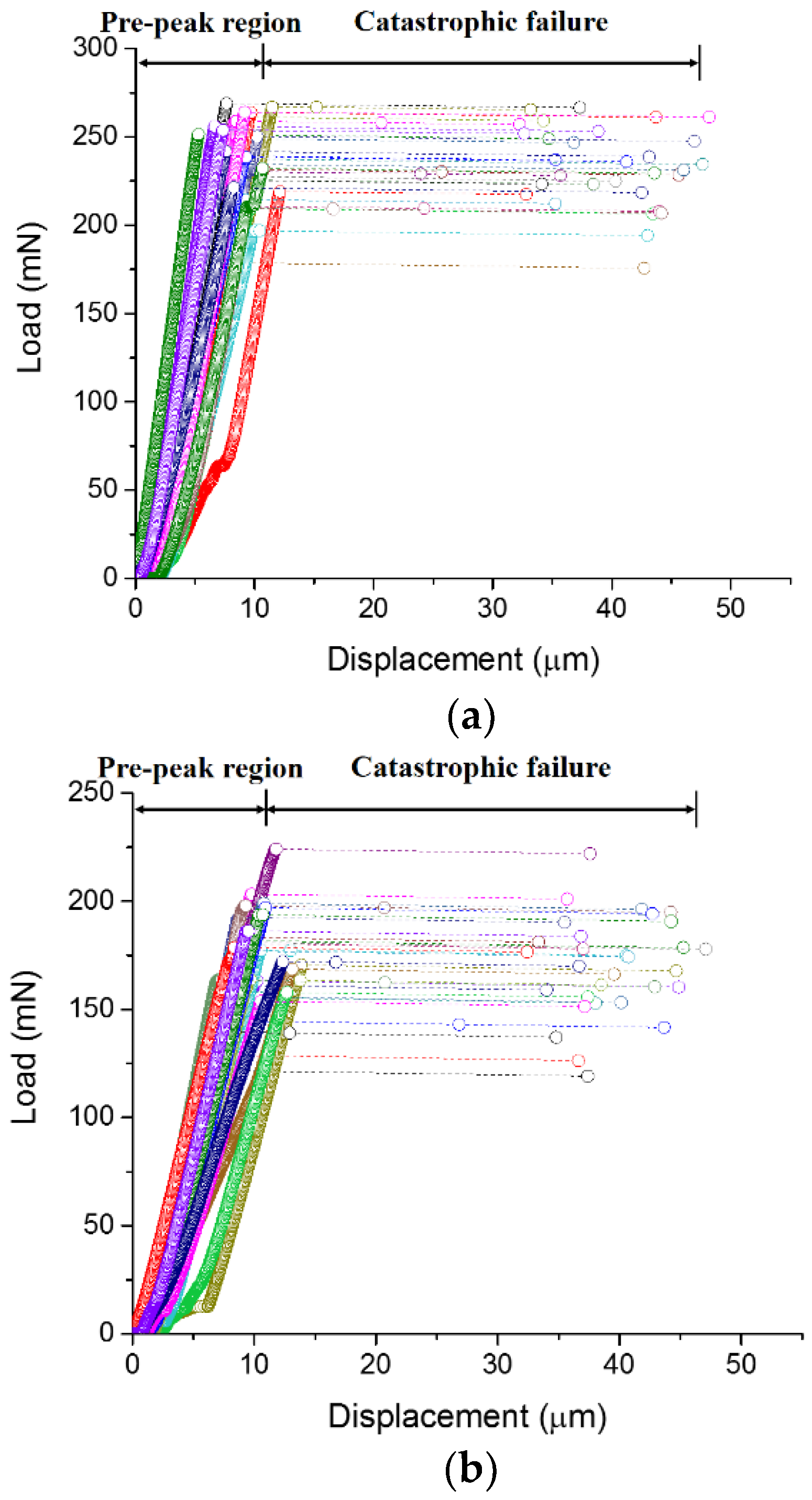 Micromachines 09 00630 g005a