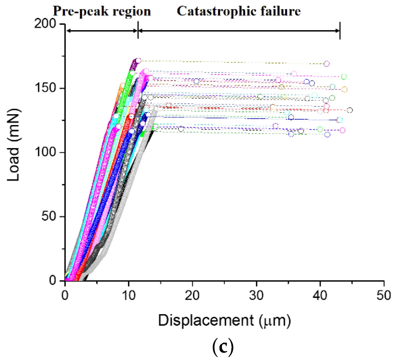 Micromachines 09 00630 g005b