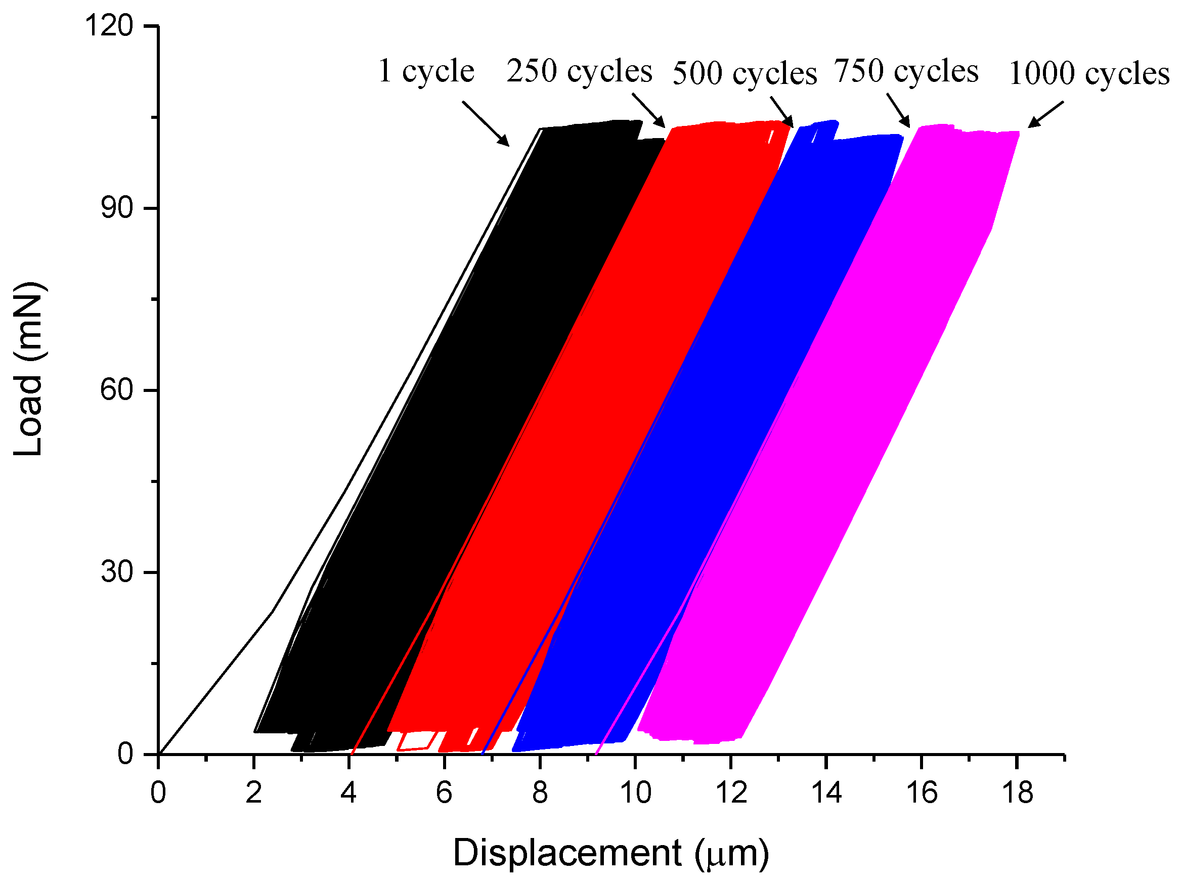 Micromachines 09 00630 g008