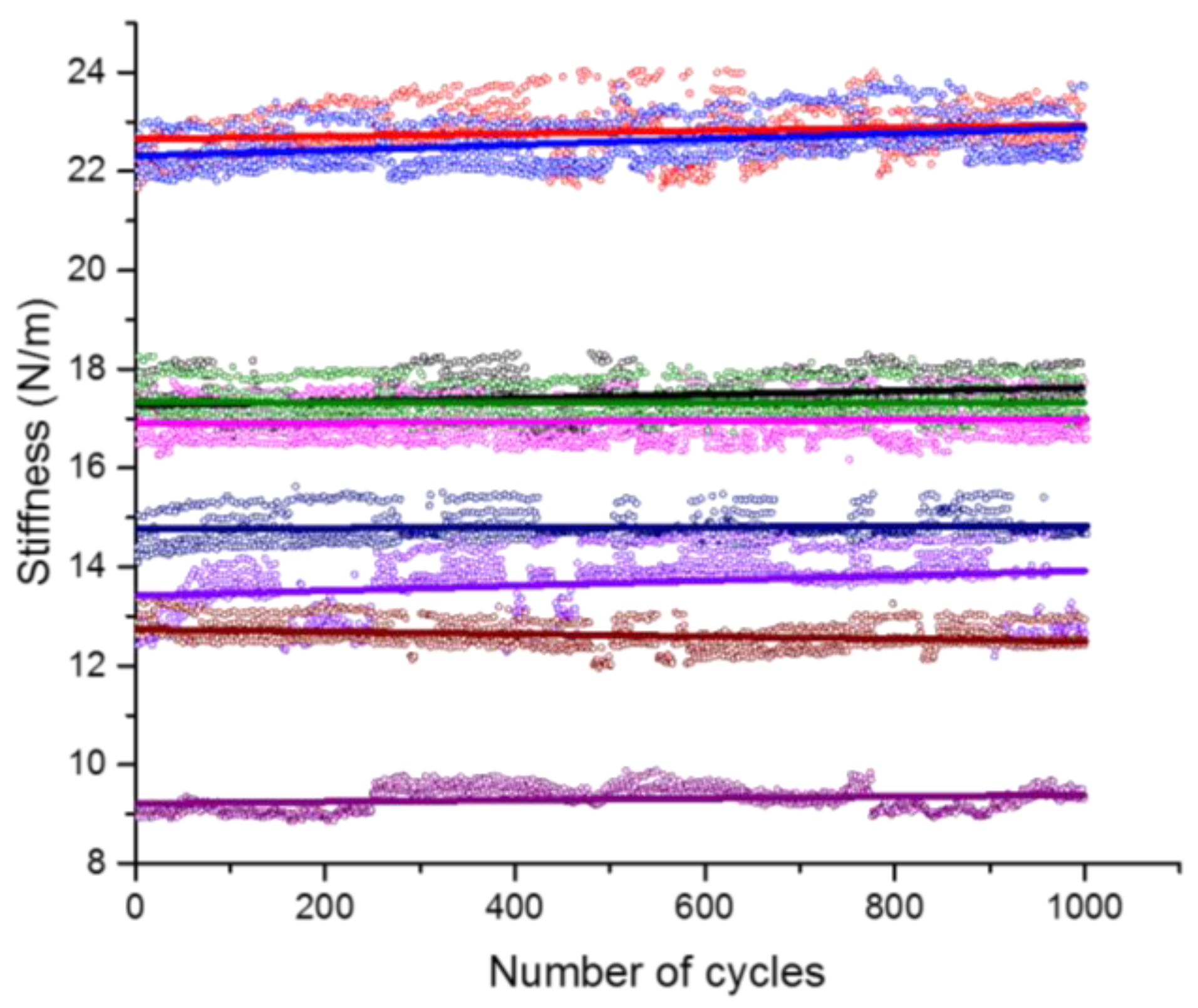 Micromachines 09 00630 g009