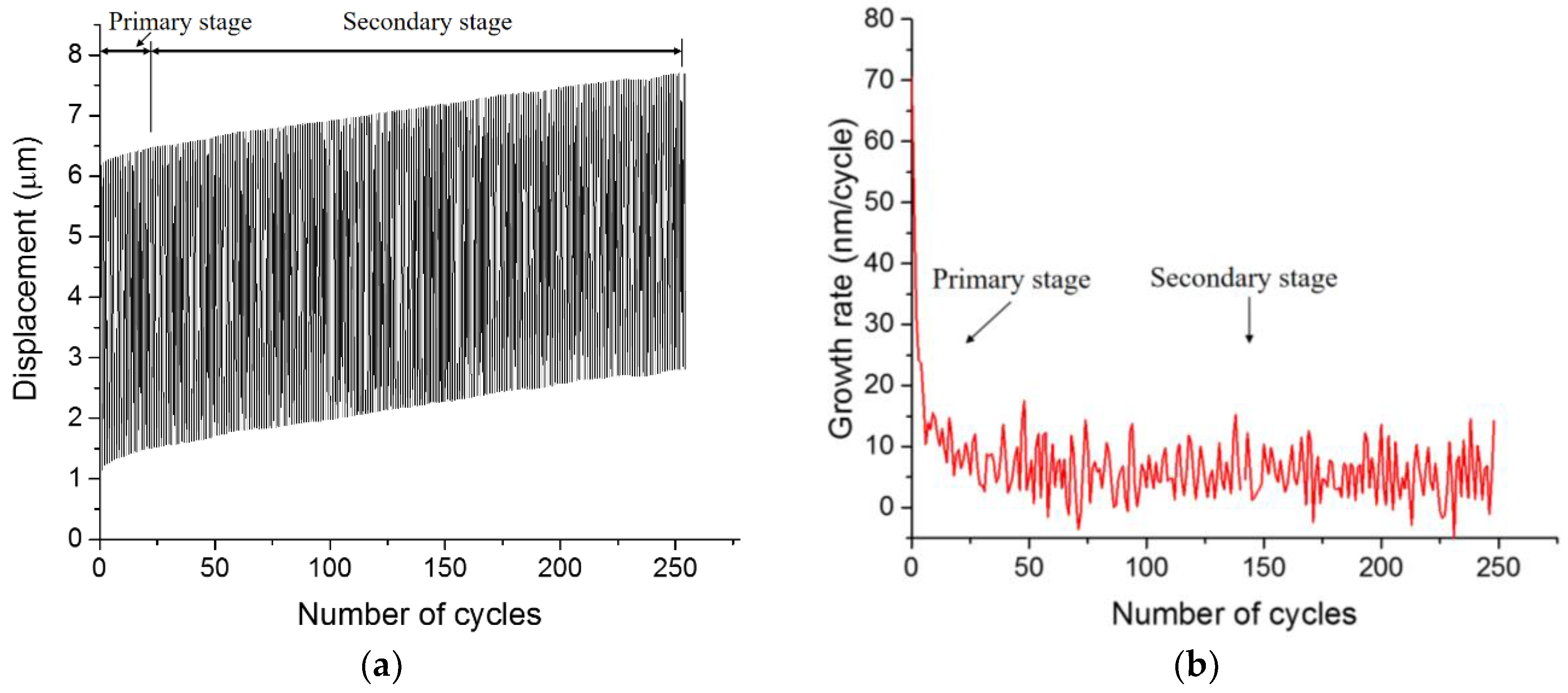 Micromachines 09 00630 g010