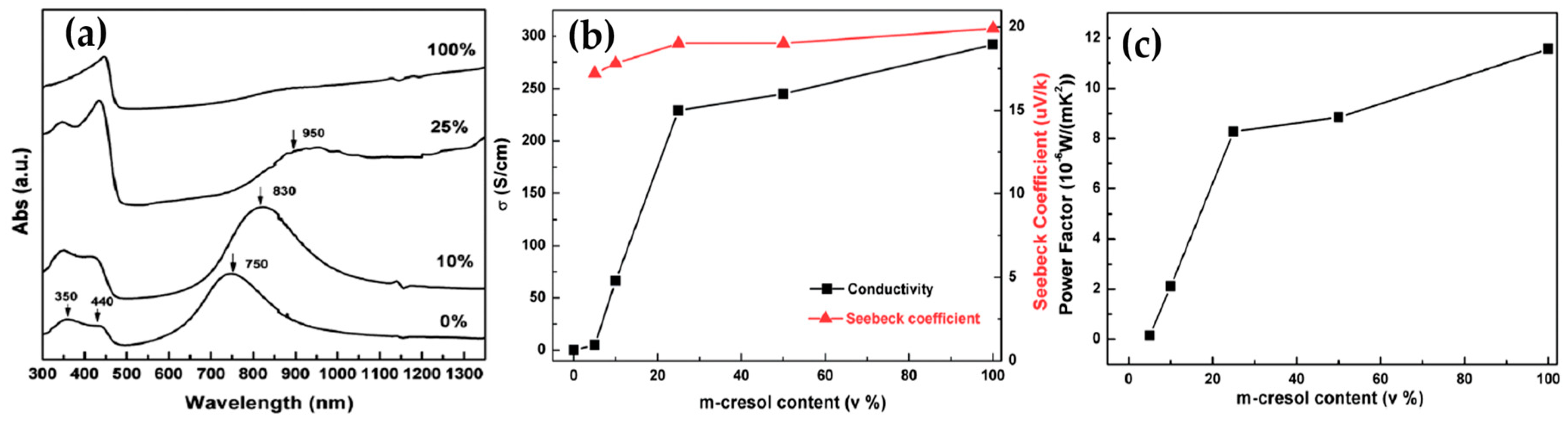 Micromachines 09 00638 g001