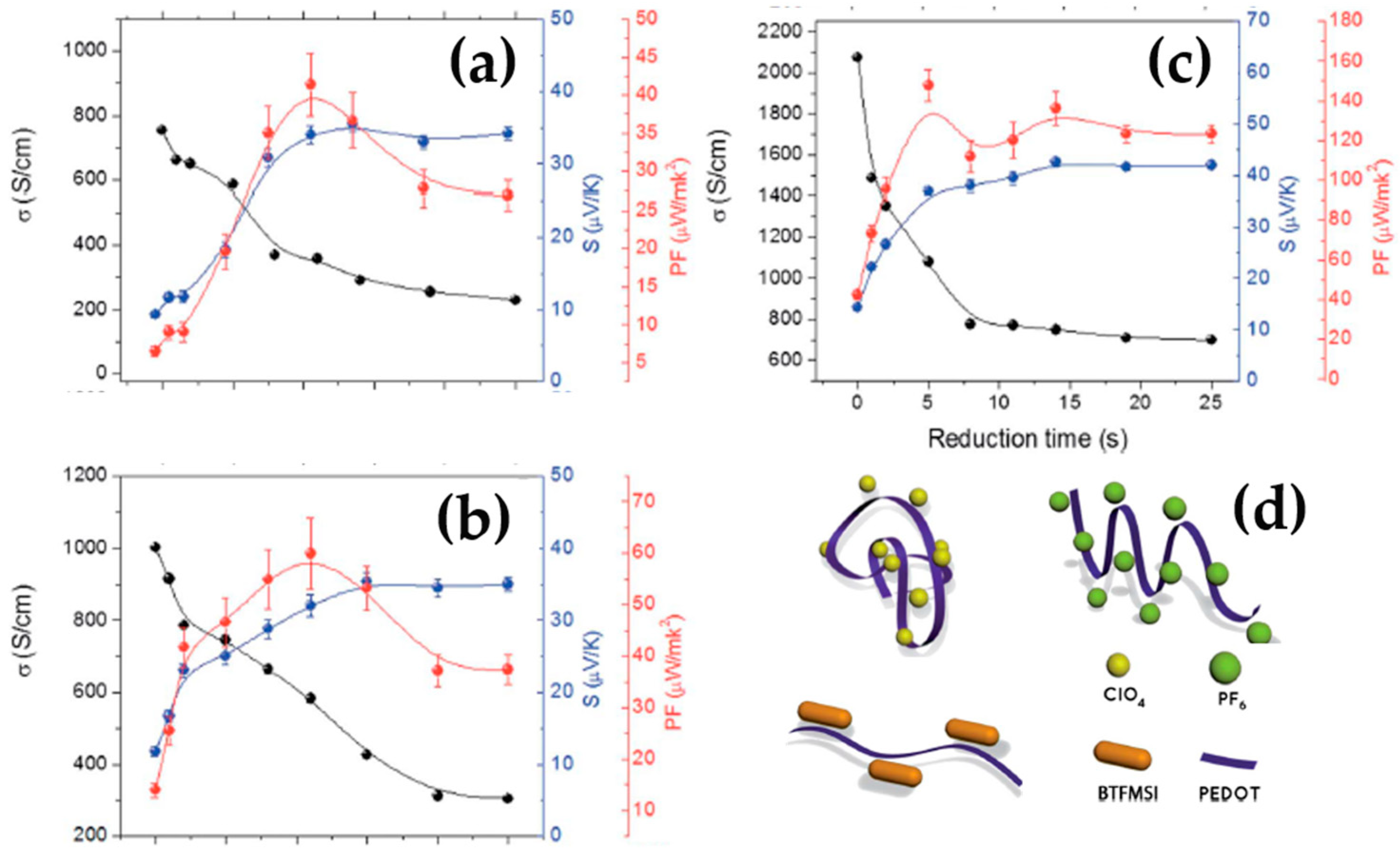 Micromachines 09 00638 g002