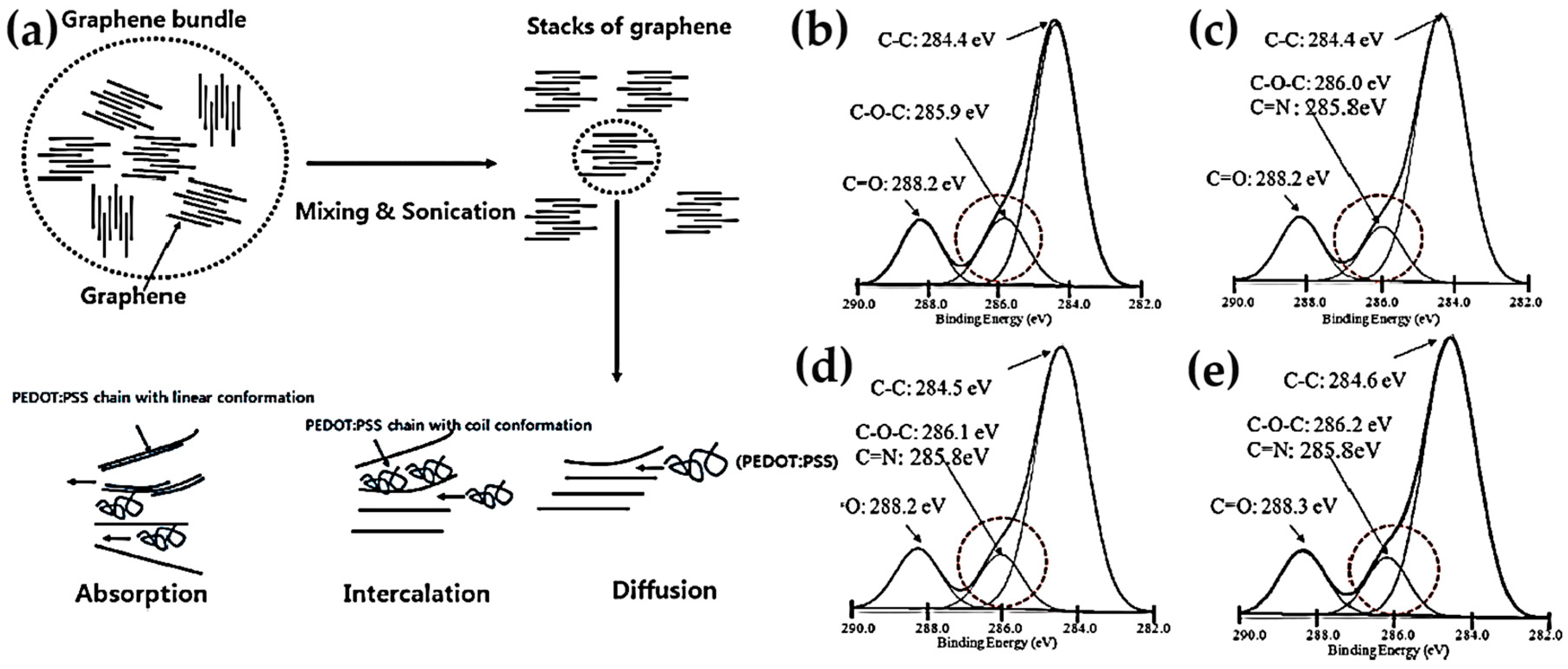 Micromachines 09 00638 g004