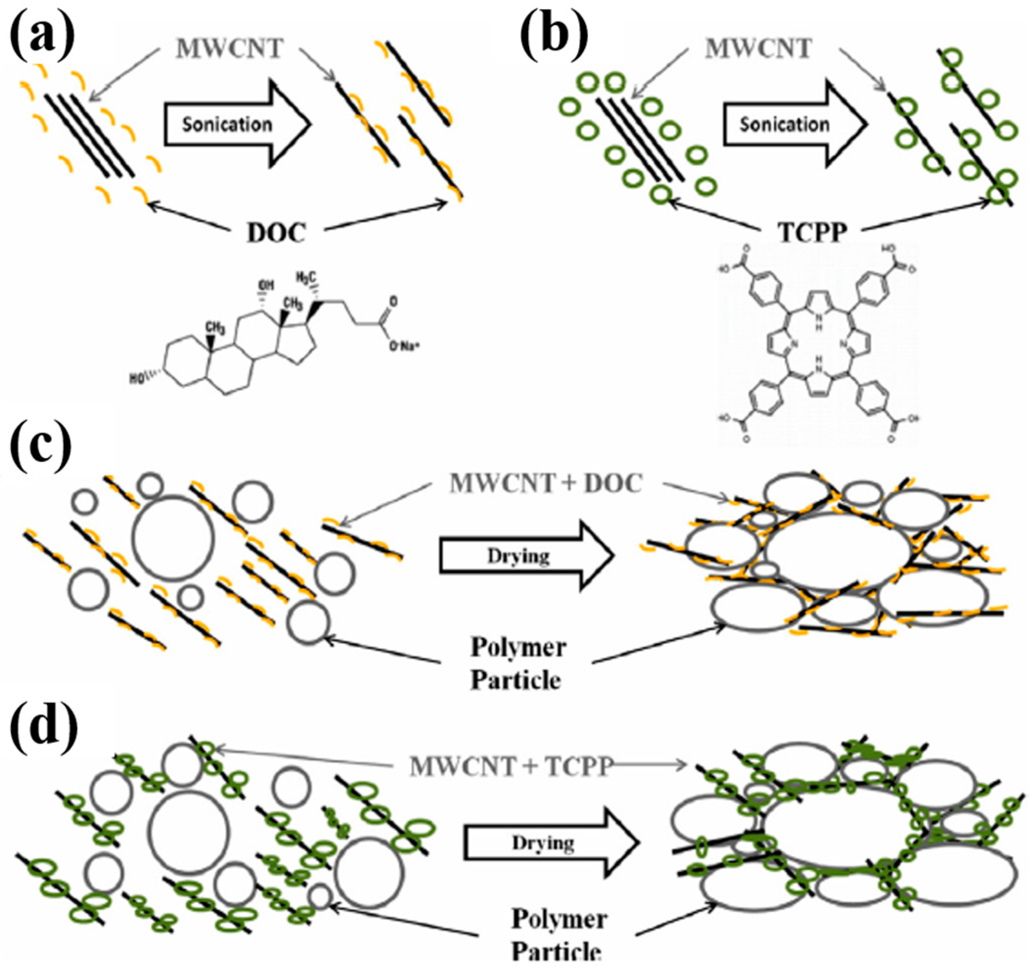Micromachines 09 00638 g006