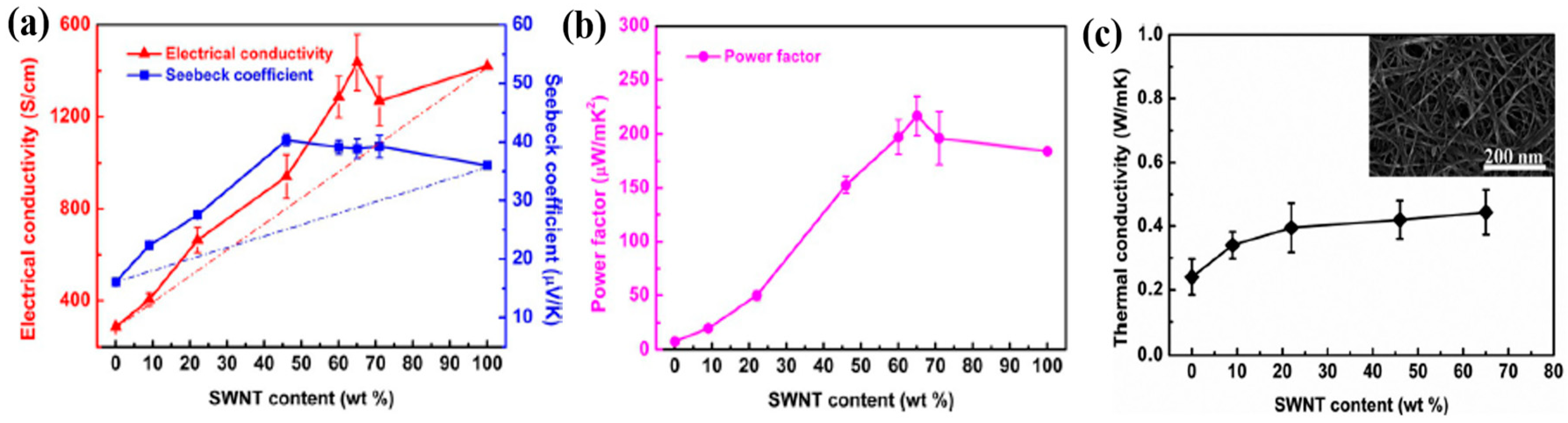 Micromachines 09 00638 g007