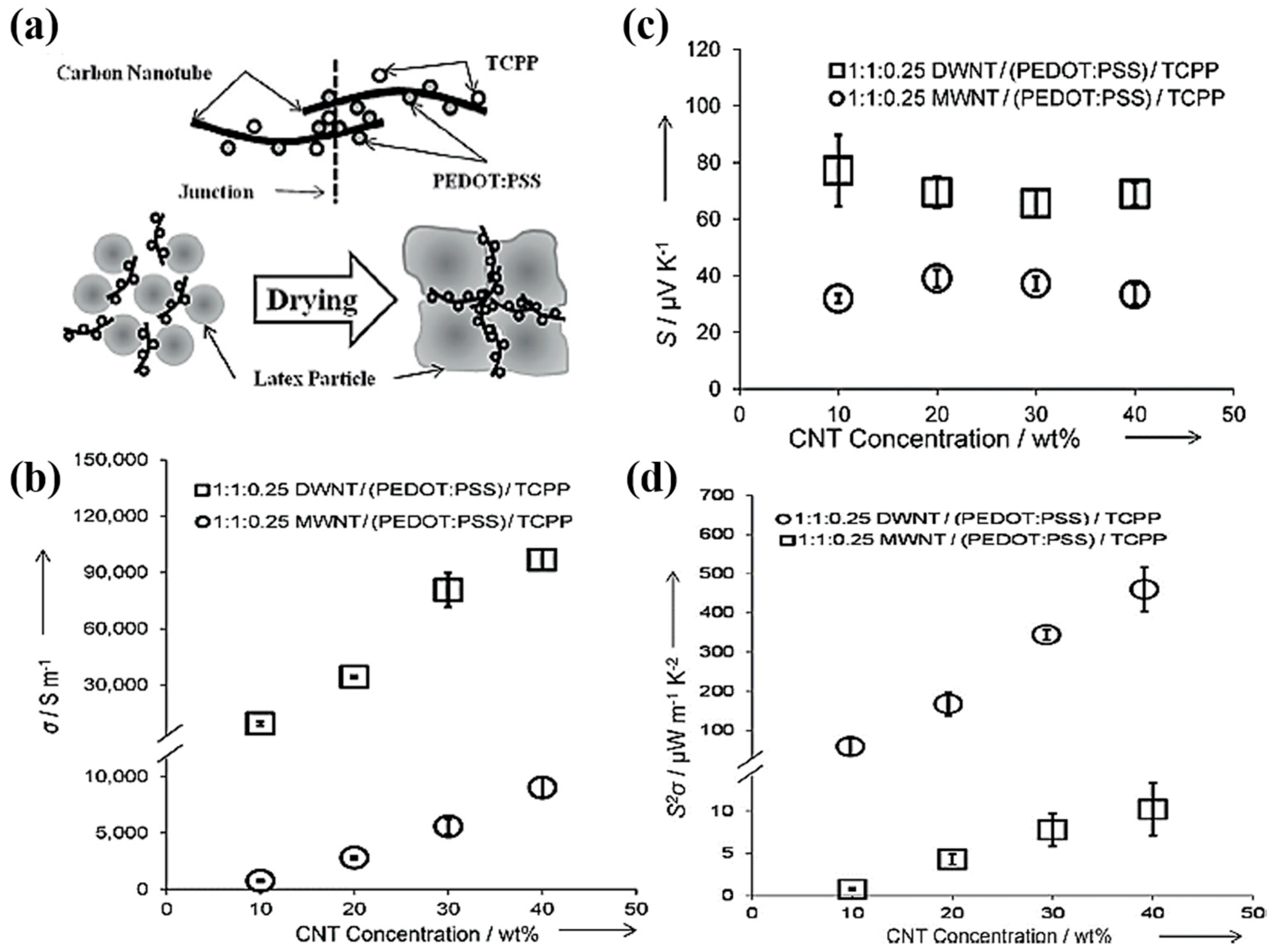Micromachines 09 00638 g008