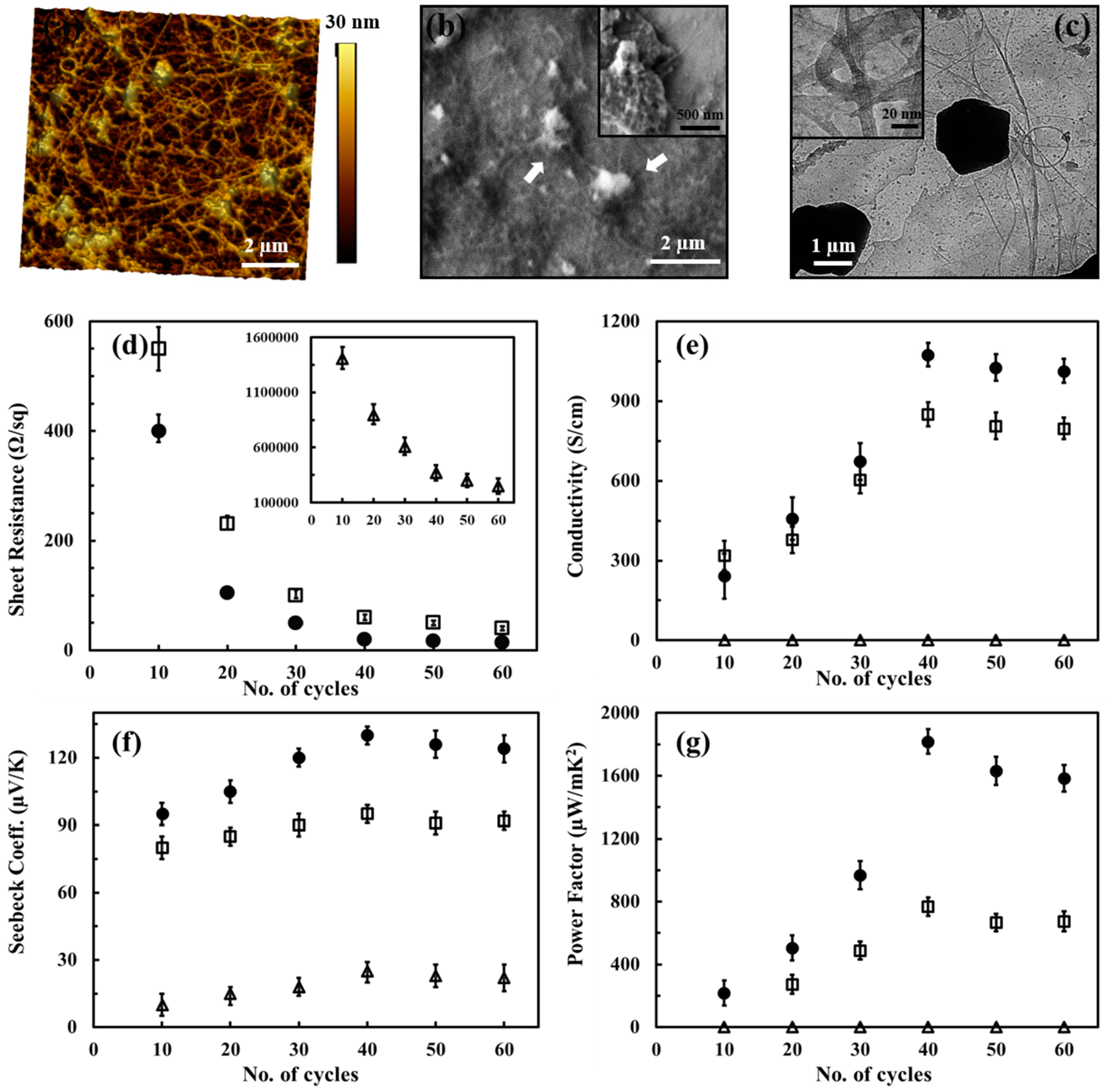 Micromachines 09 00638 g009