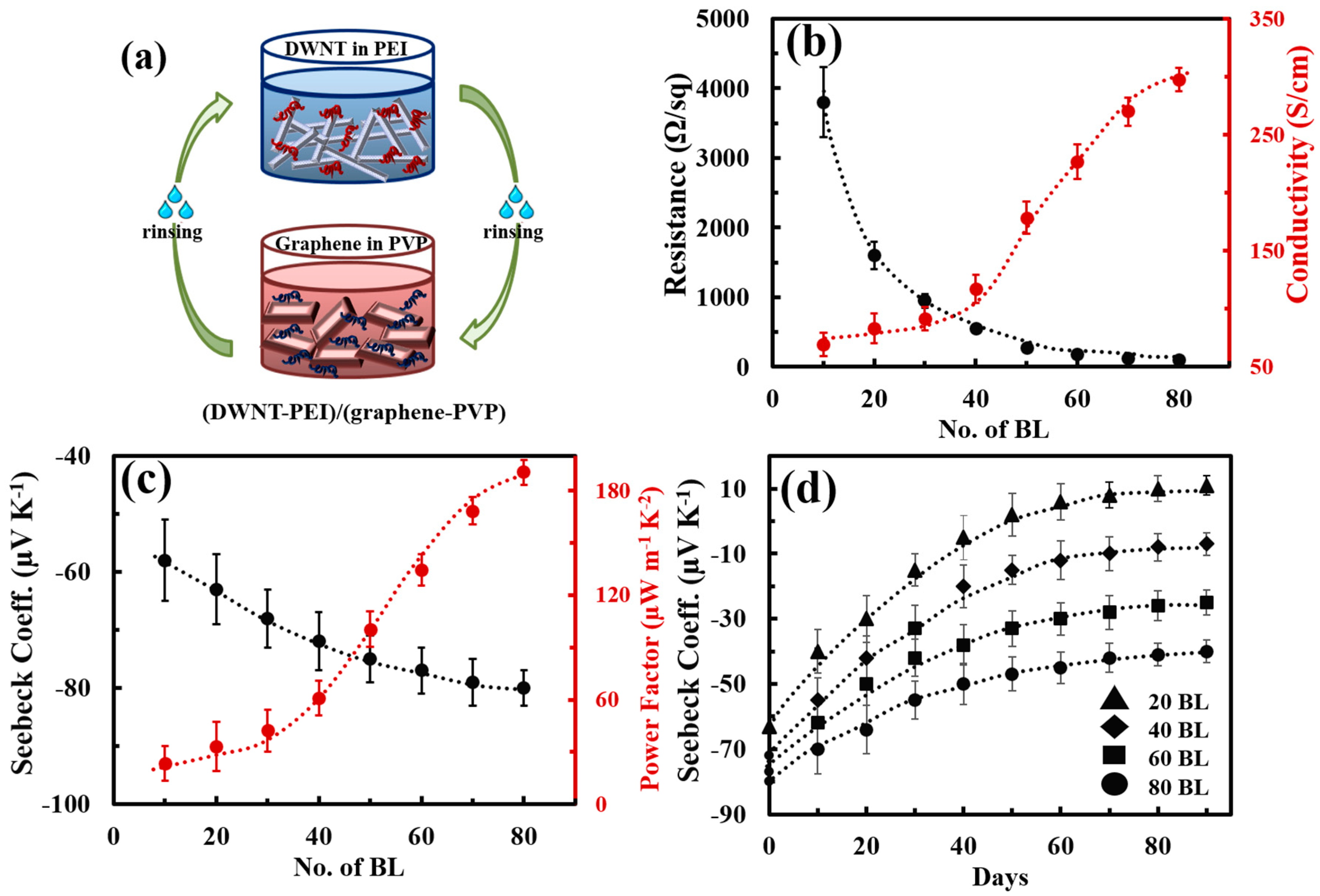 Micromachines 09 00638 g010