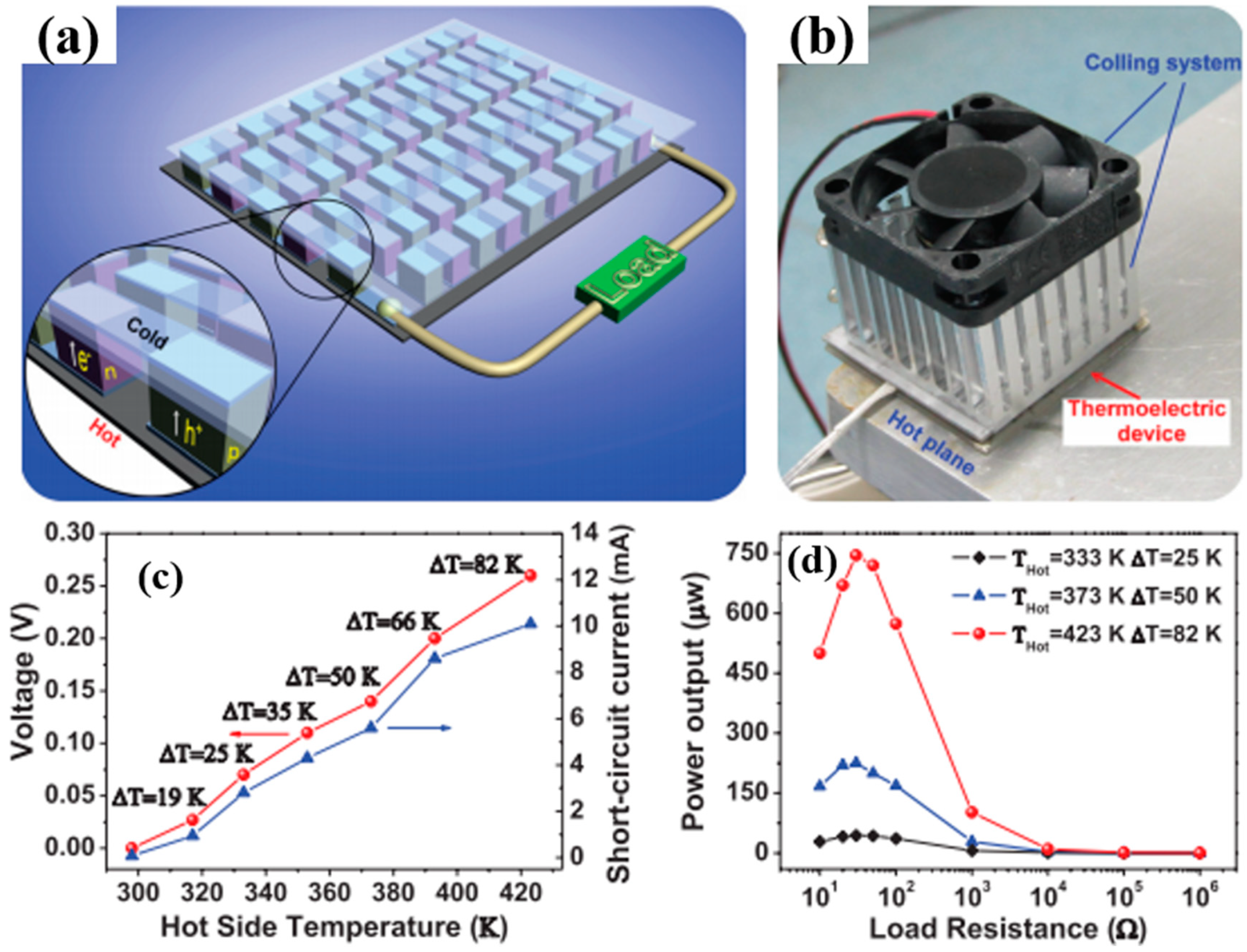 Micromachines 09 00638 g011