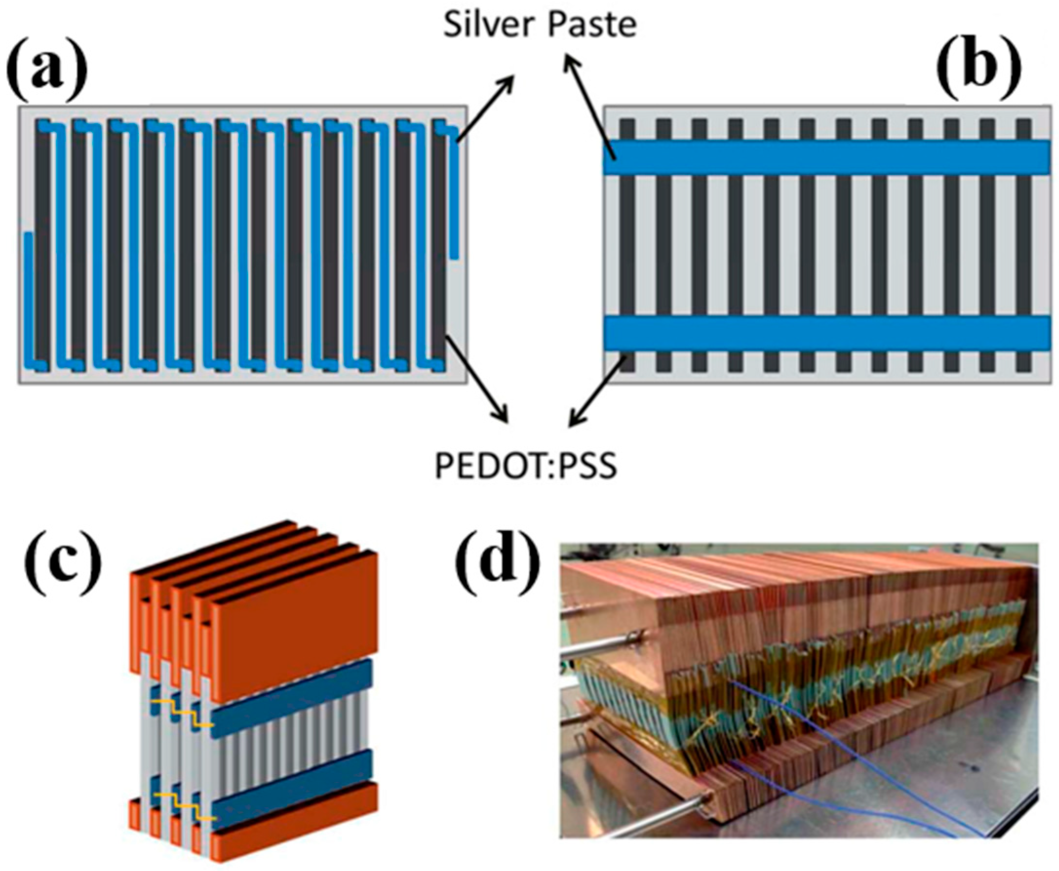 Micromachines 09 00638 g012