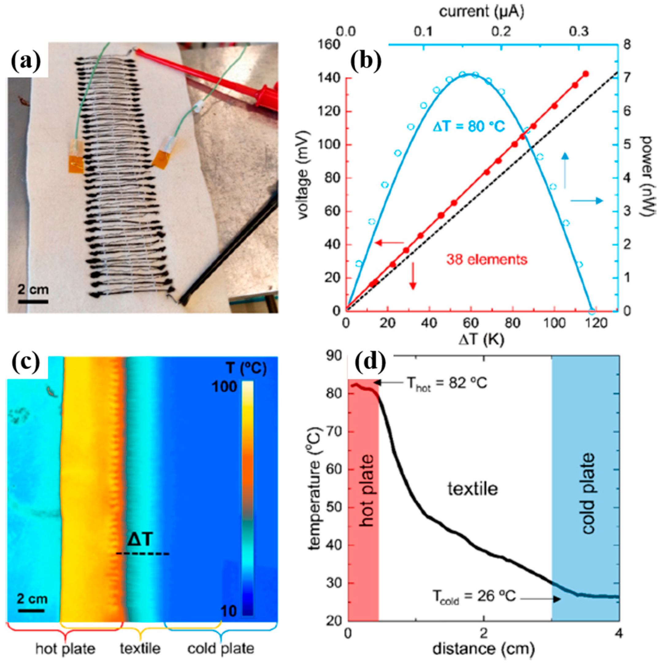 Micromachines 09 00638 g013