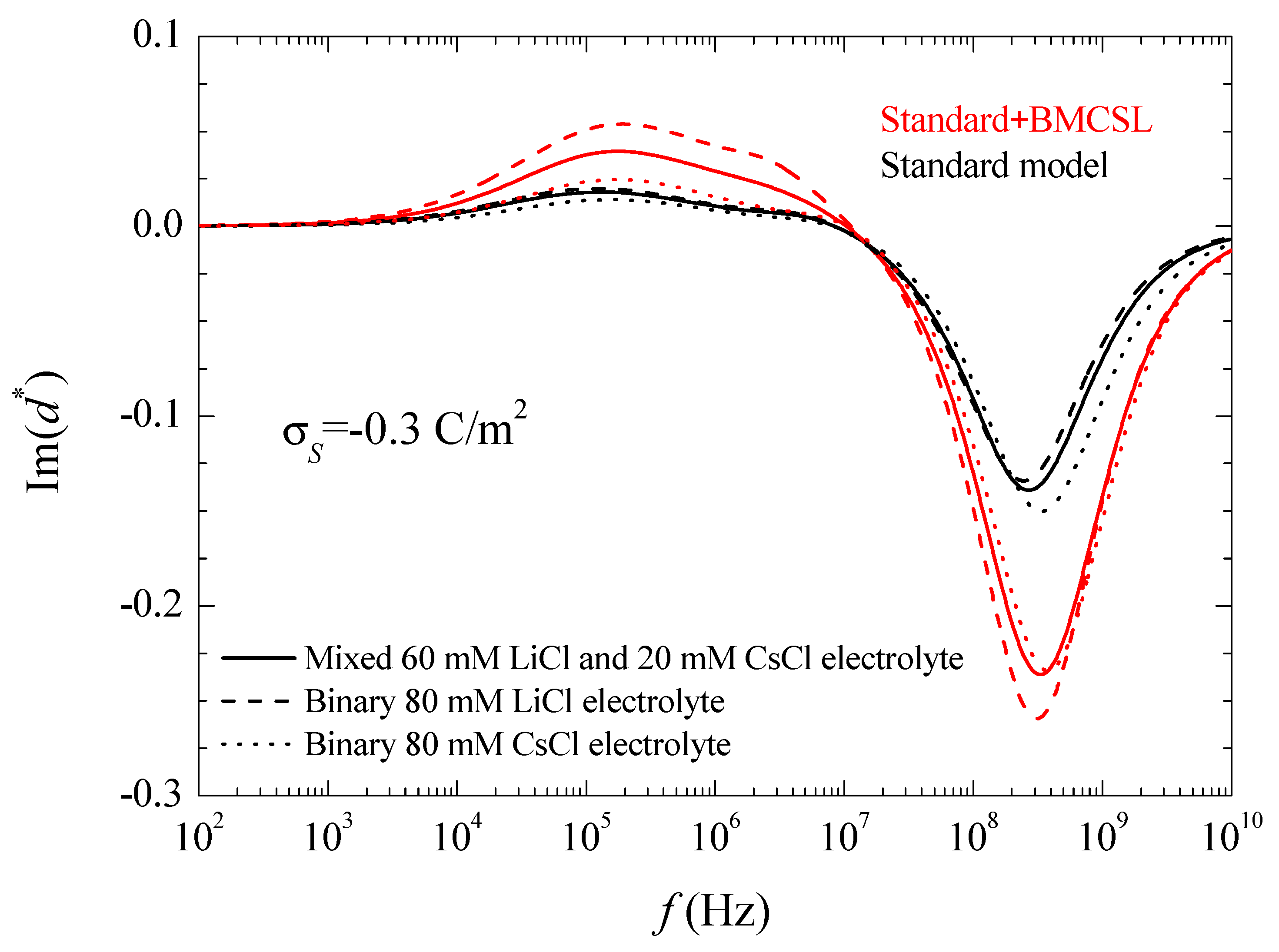 Micromachines 09 00647 g004