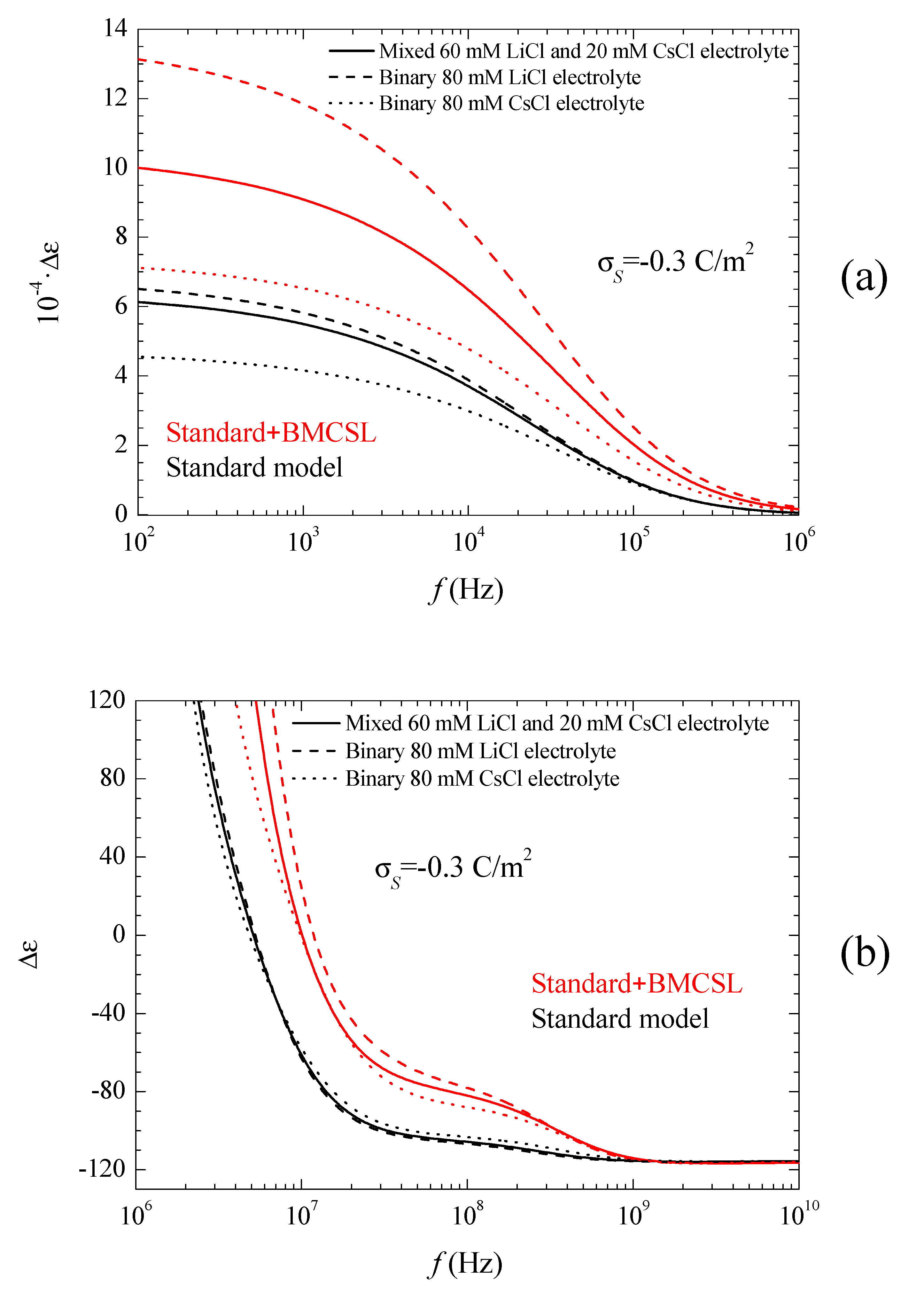 Micromachines 09 00647 g005