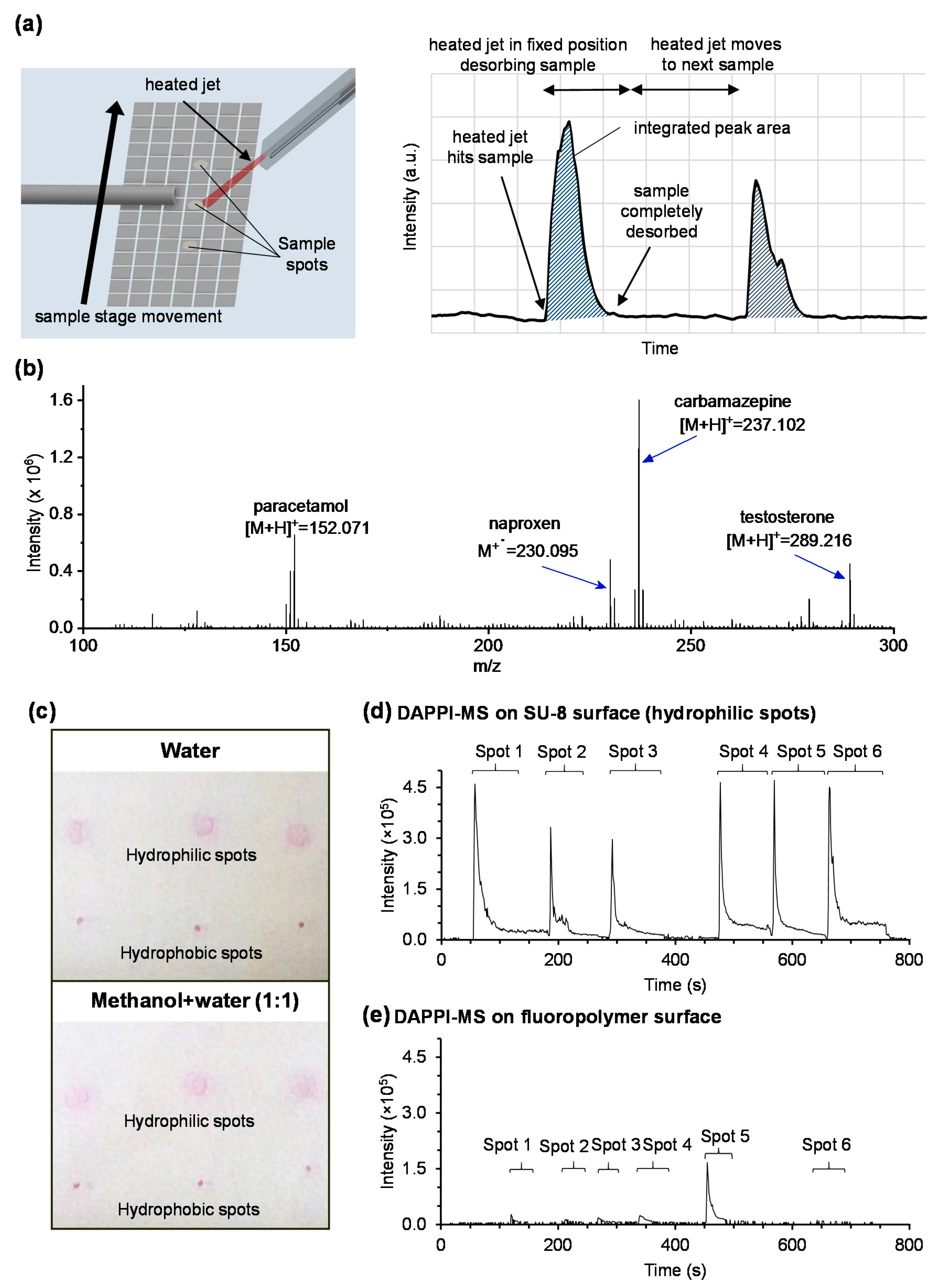 Micromachines 09 00649 g003