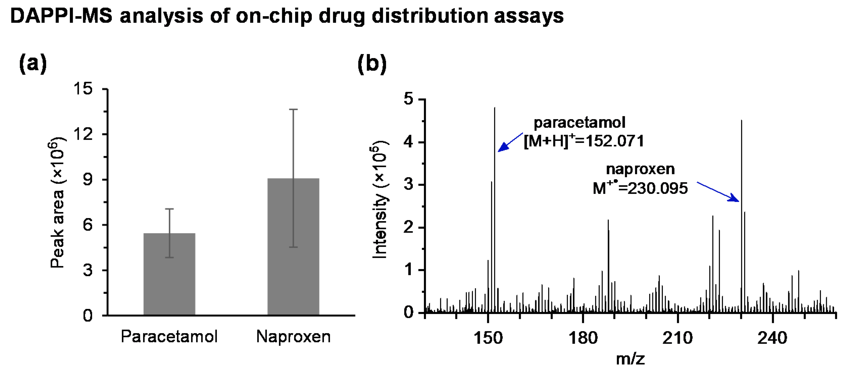 Micromachines 09 00649 g004a