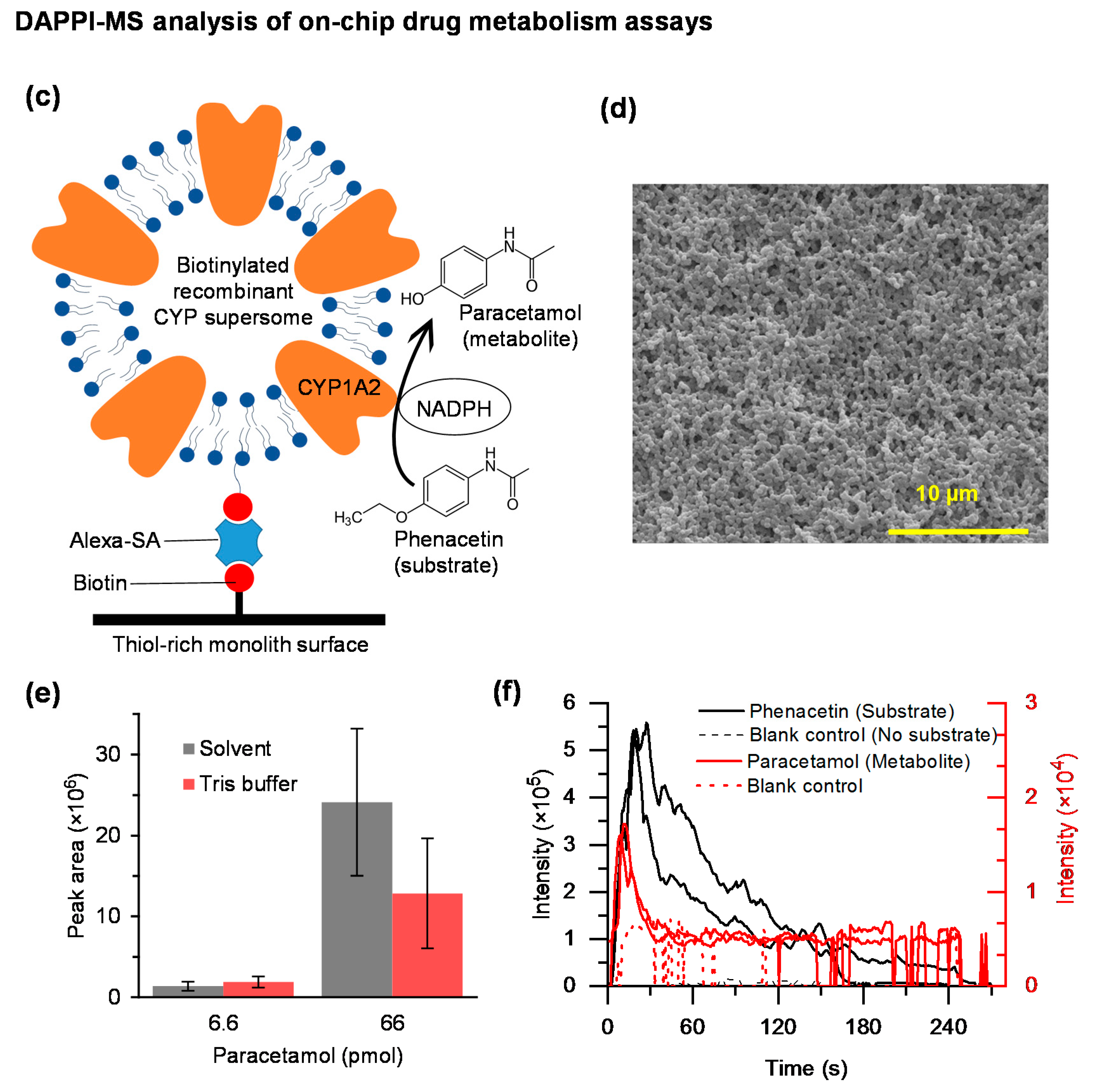 Micromachines 09 00649 g004b