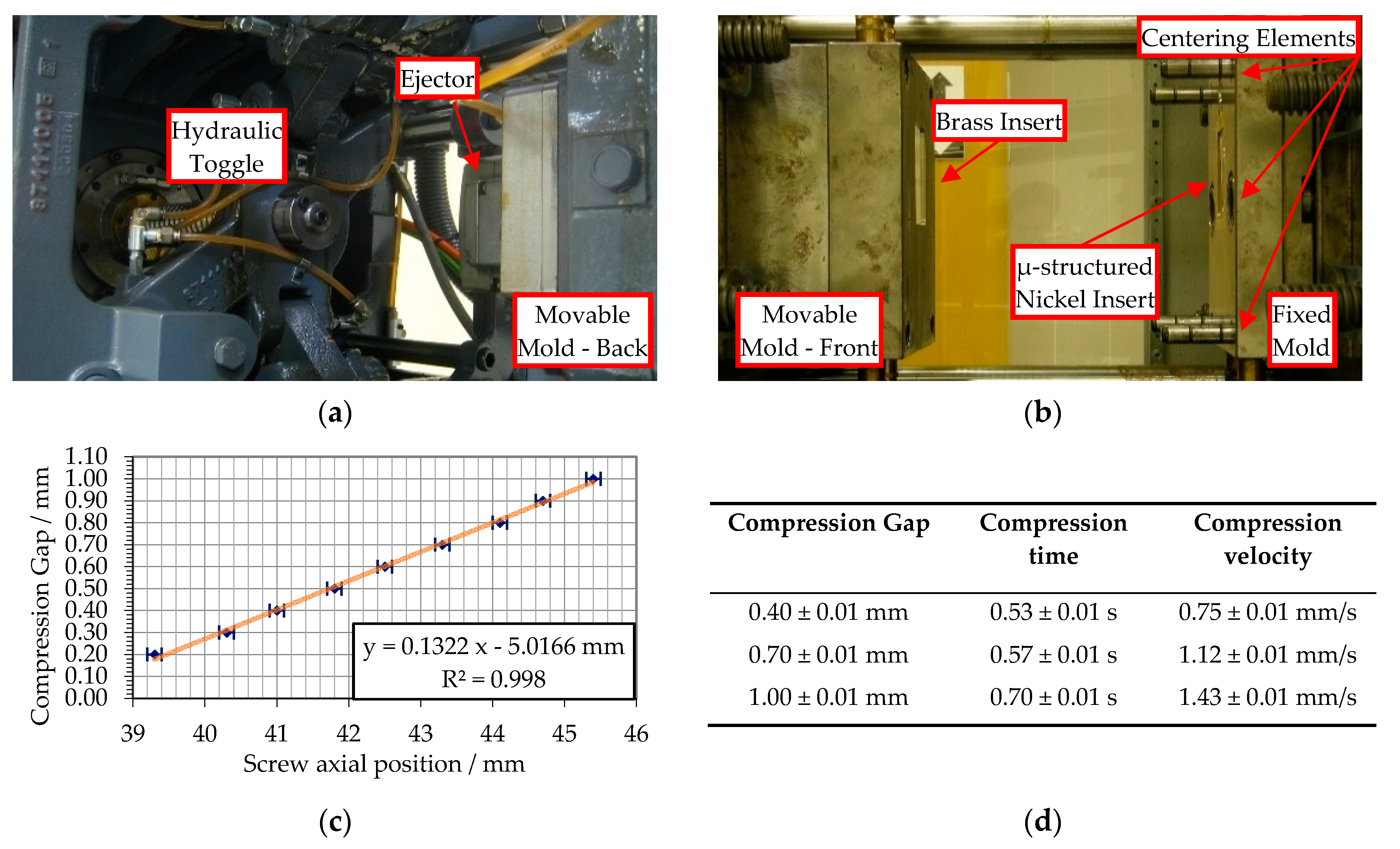 Micromachines 09 00653 g004 Micromachines 09 00653 g004