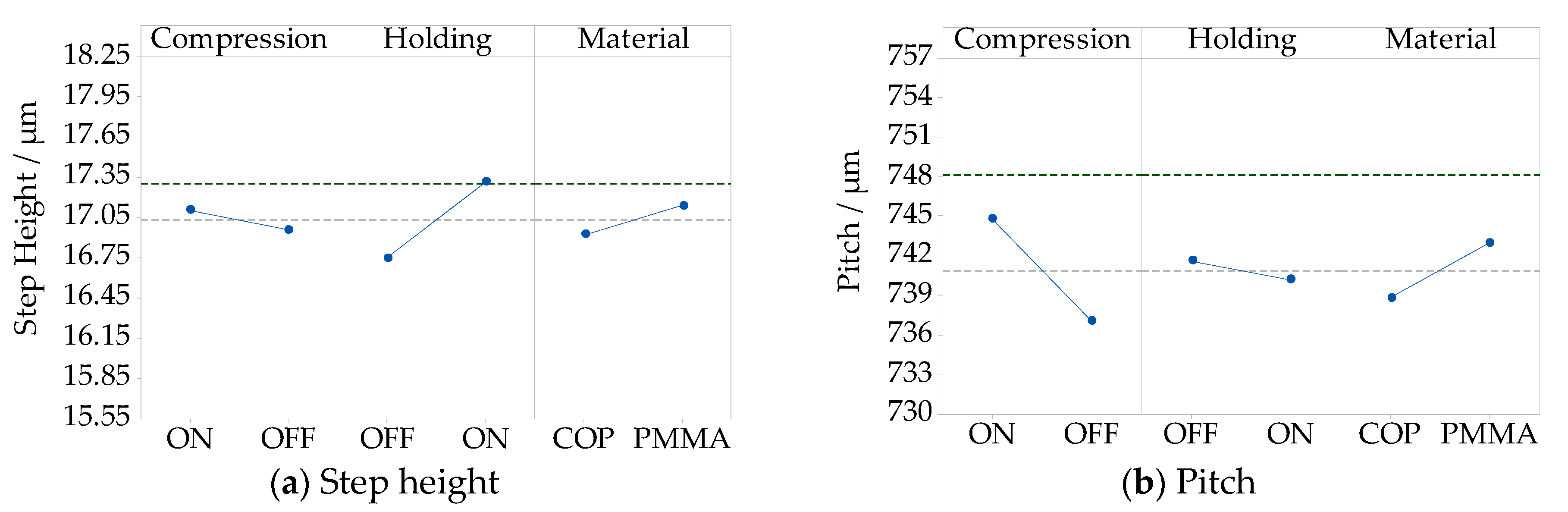 Micromachines 09 00653 g008 Micromachines 09 00653 g008
