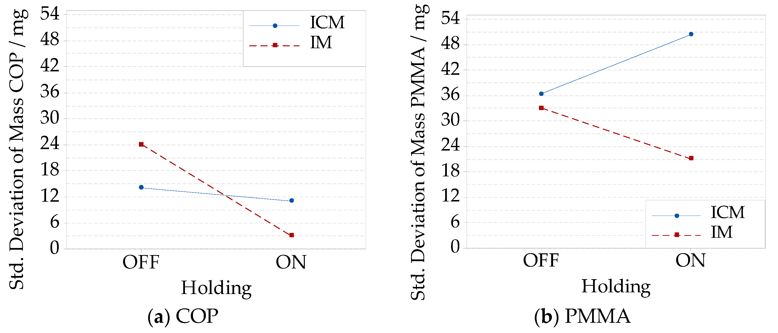 Micromachines 09 00653 g014 Micromachines 09 00653 g014
