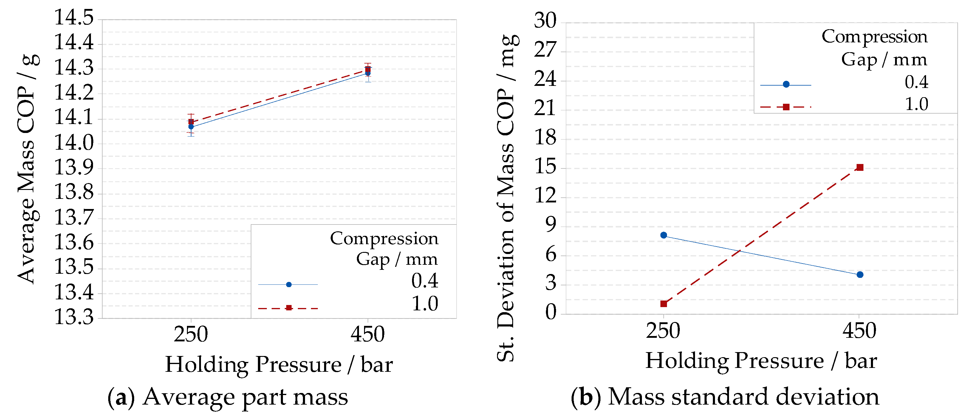 Micromachines 09 00653 g015 Micromachines 09 00653 g015