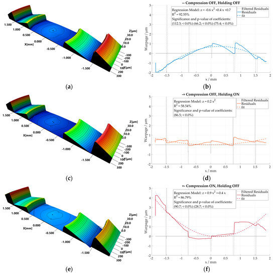 Micromachines 09 00653 g0a1a