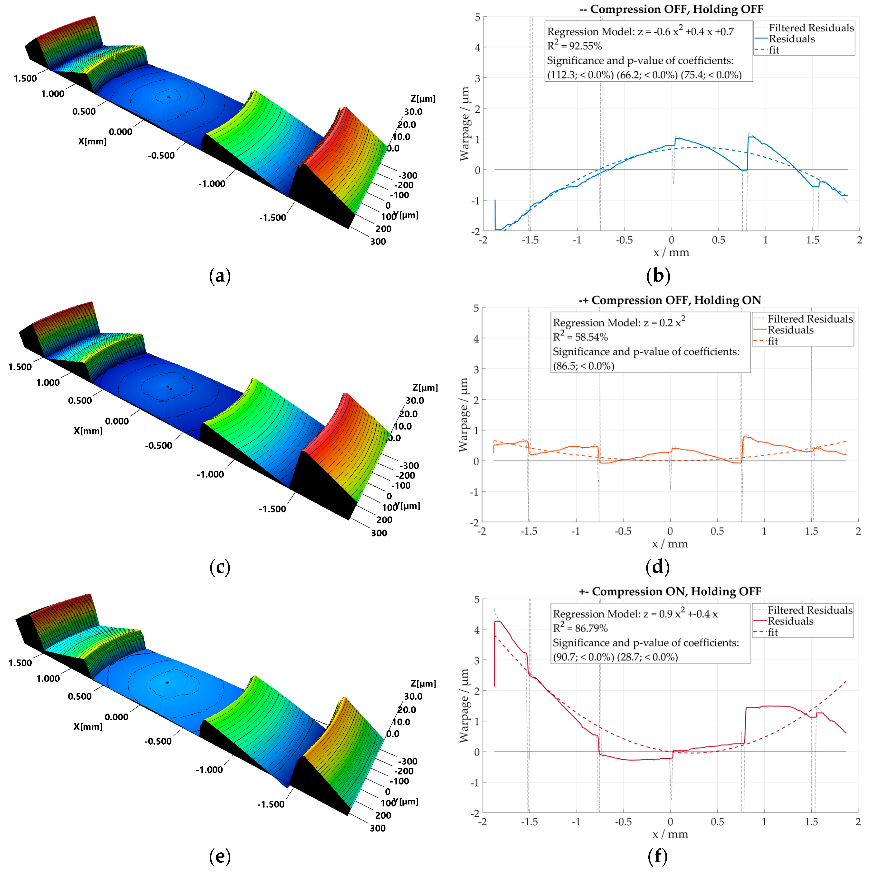 Micromachines 09 00653 g0a1a Micromachines 09 00653 g0a1a