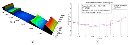 Micromachines 09 00653 g0a1b
