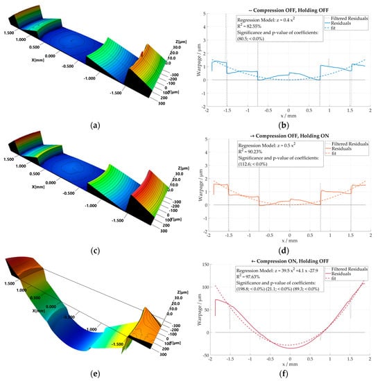 Micromachines 09 00653 g0a2a