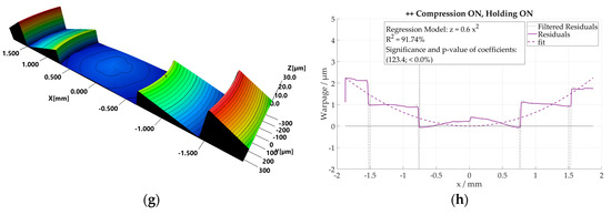 Micromachines 09 00653 g0a2b