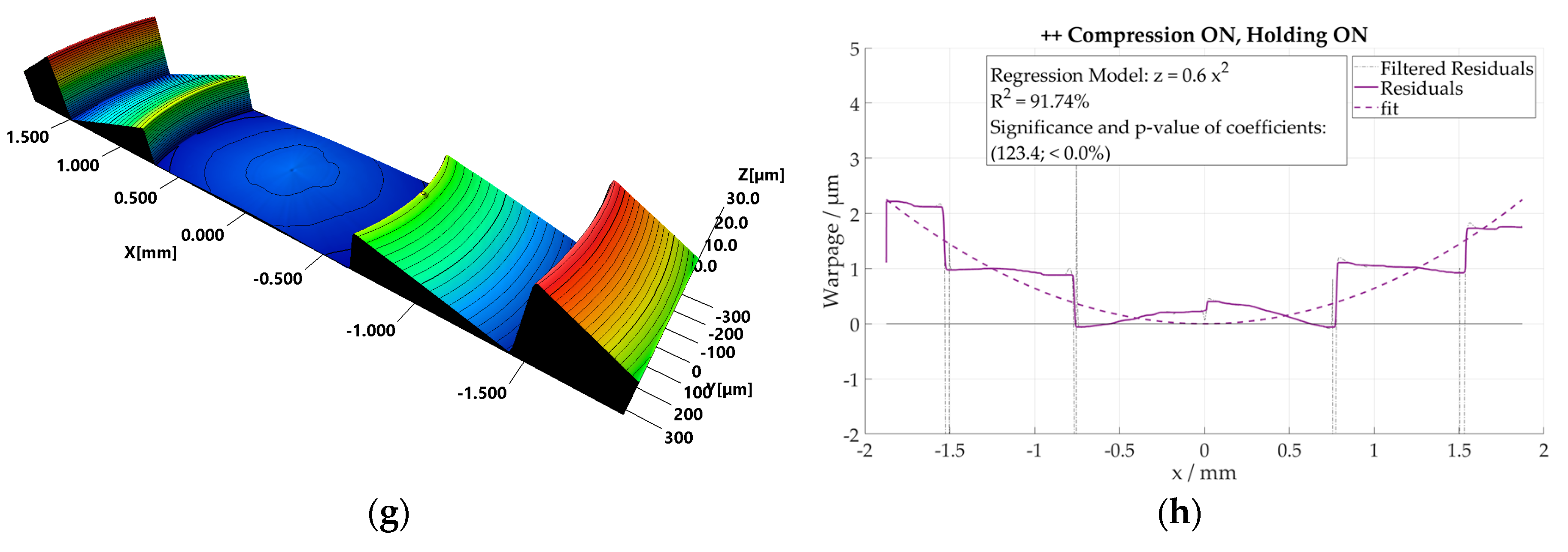 Micromachines 09 00653 g0a2b Micromachines 09 00653 g0a2b