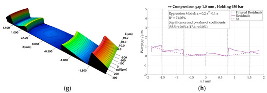 Micromachines 09 00653 g0a3b