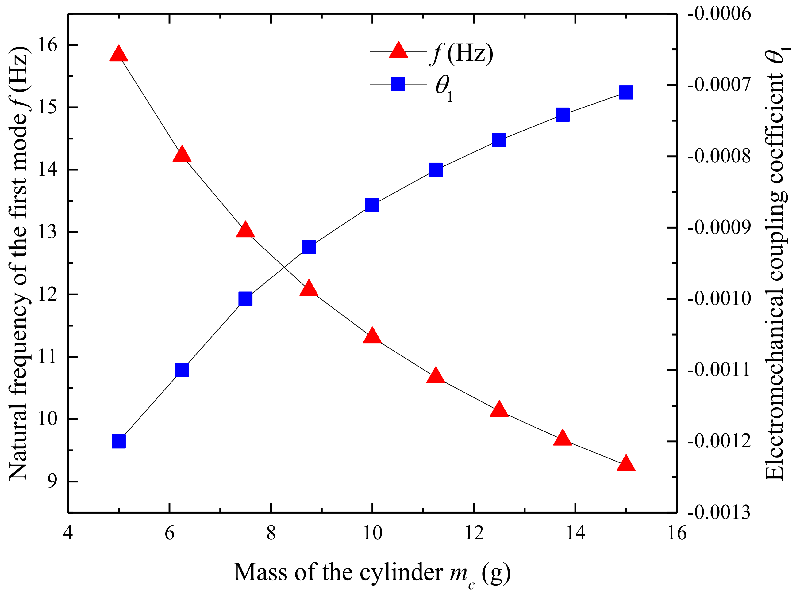 Micromachines 09 00667 g005