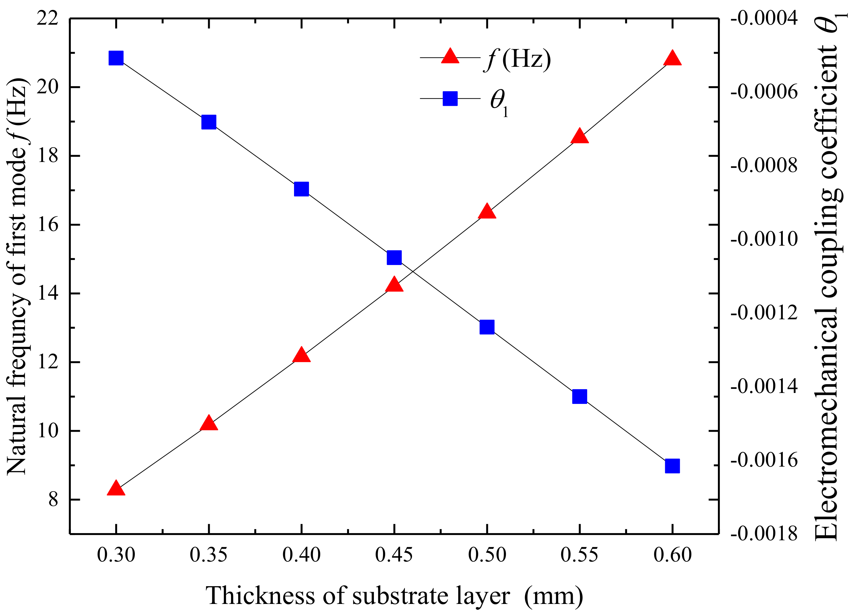 Micromachines 09 00667 g007