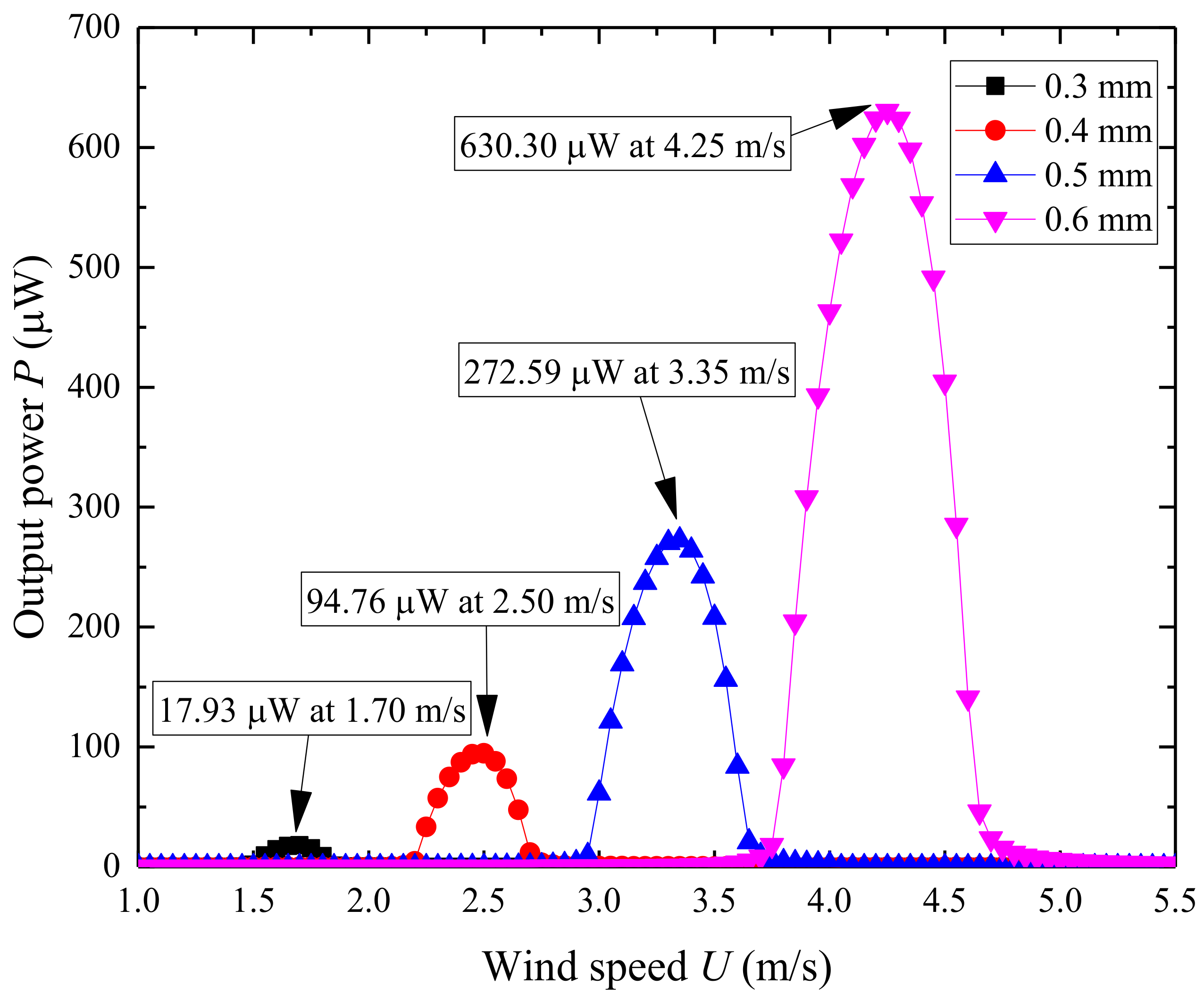 Micromachines 09 00667 g008