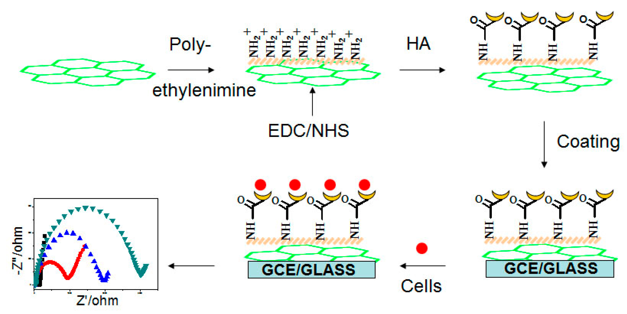 Micromachines 09 00669 g001