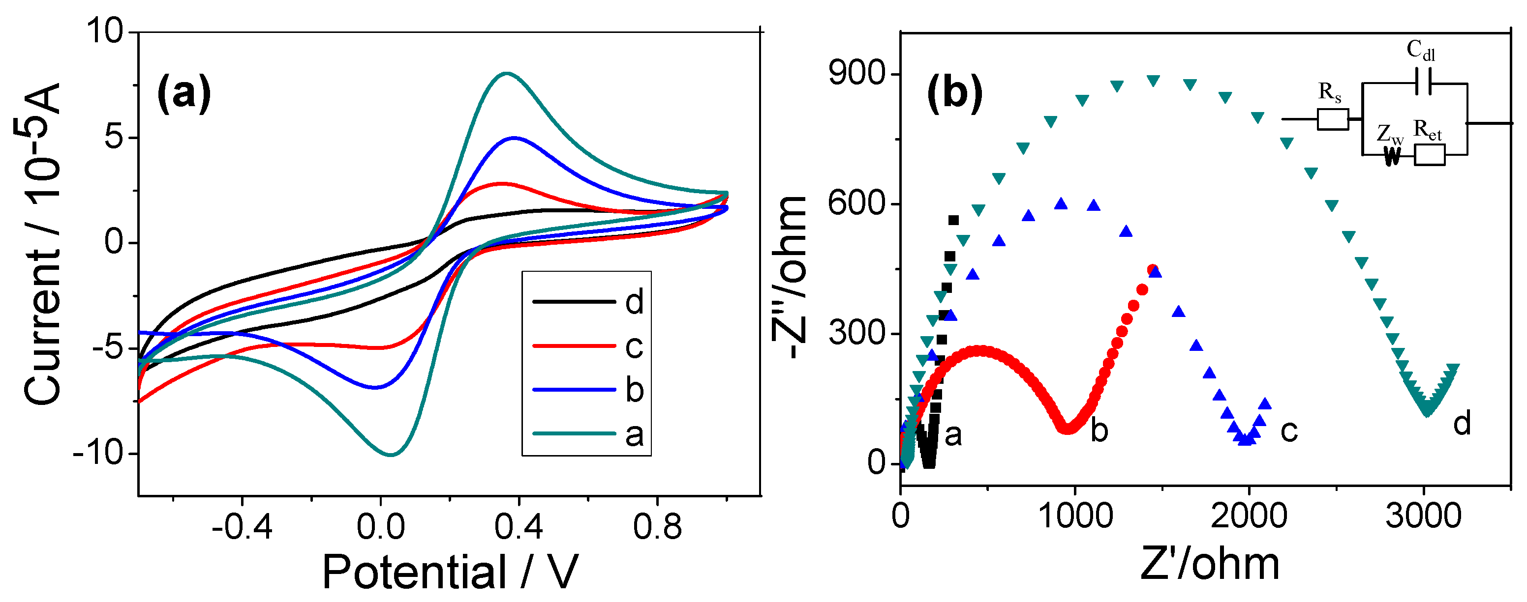 Micromachines 09 00669 g004