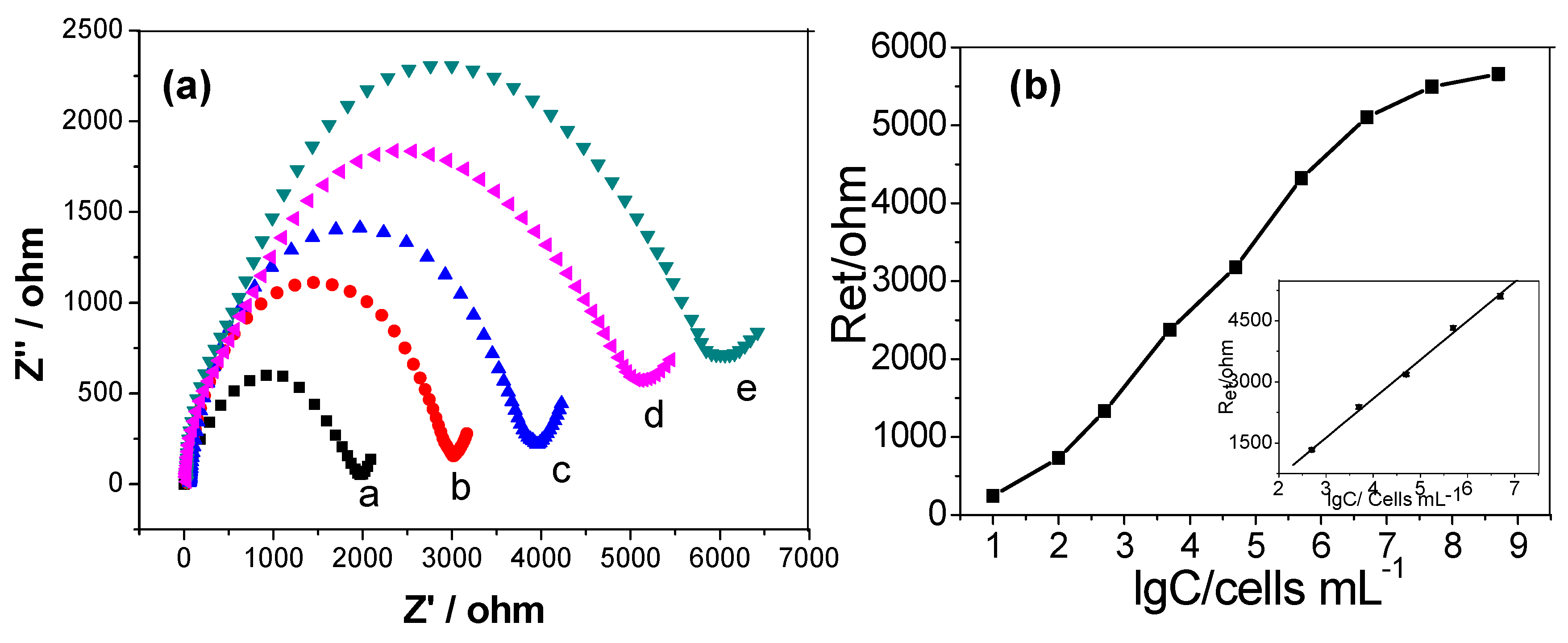 Micromachines 09 00669 g005