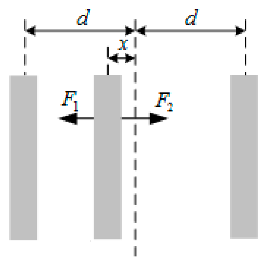 Micromachines 09 00675 g002