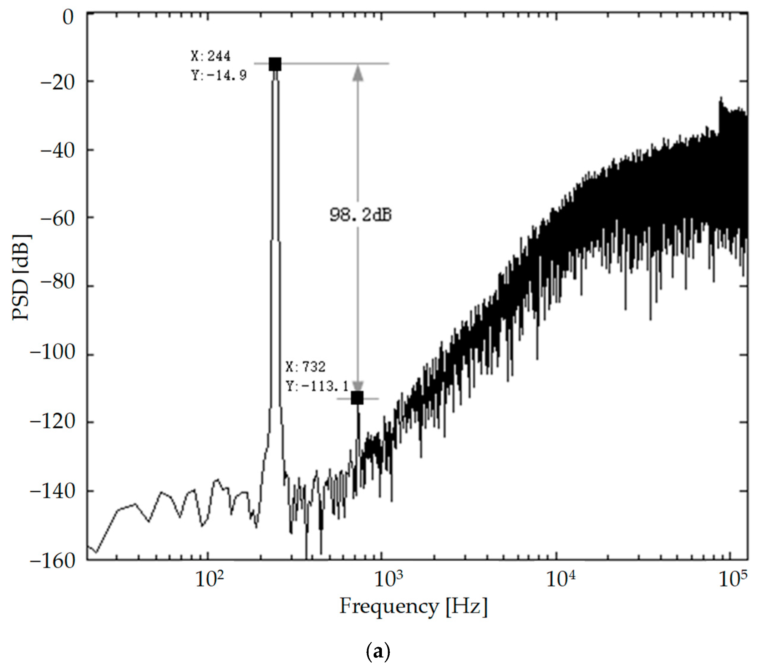 Micromachines 09 00675 g010a