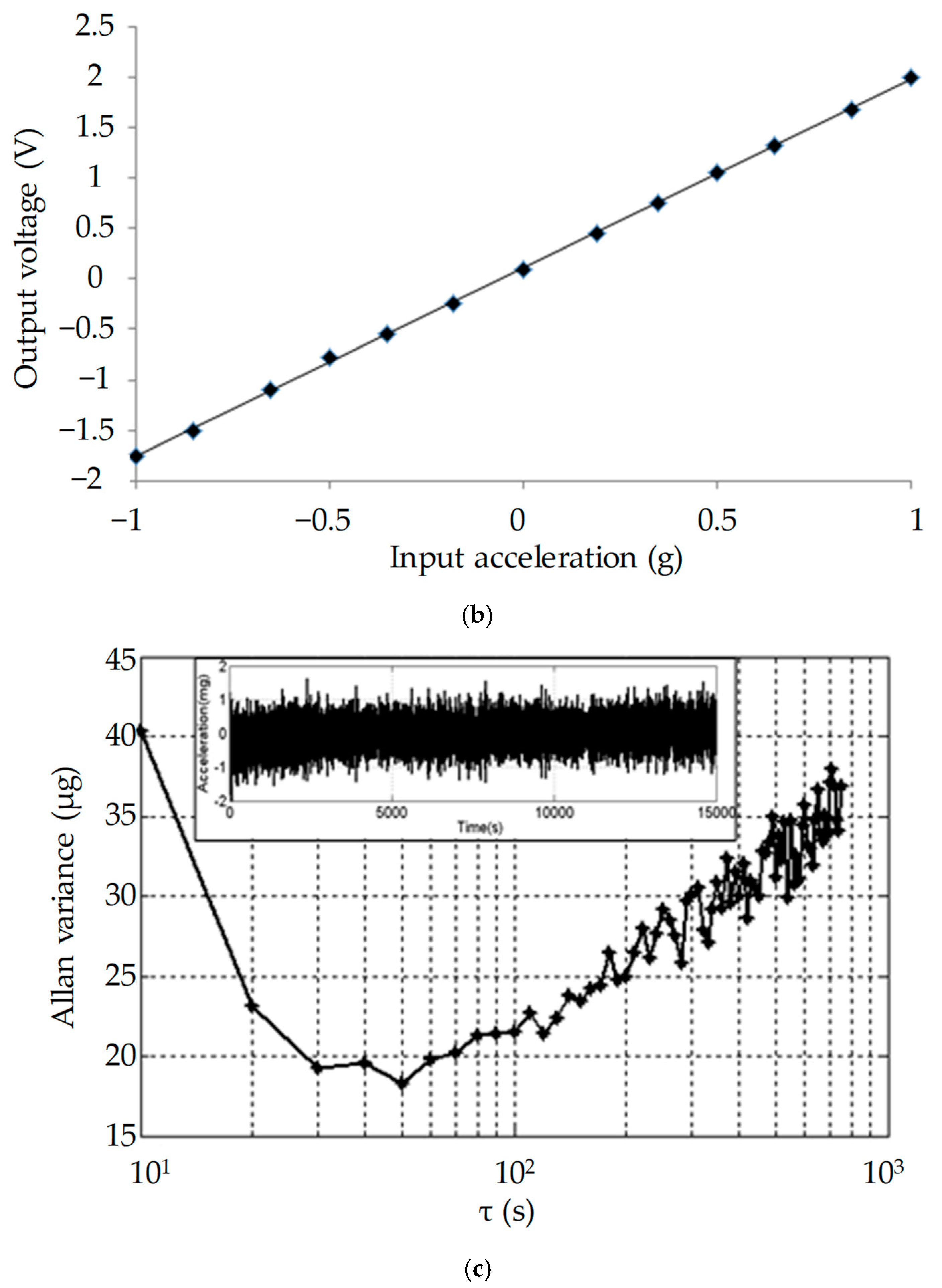 Micromachines 09 00675 g010b