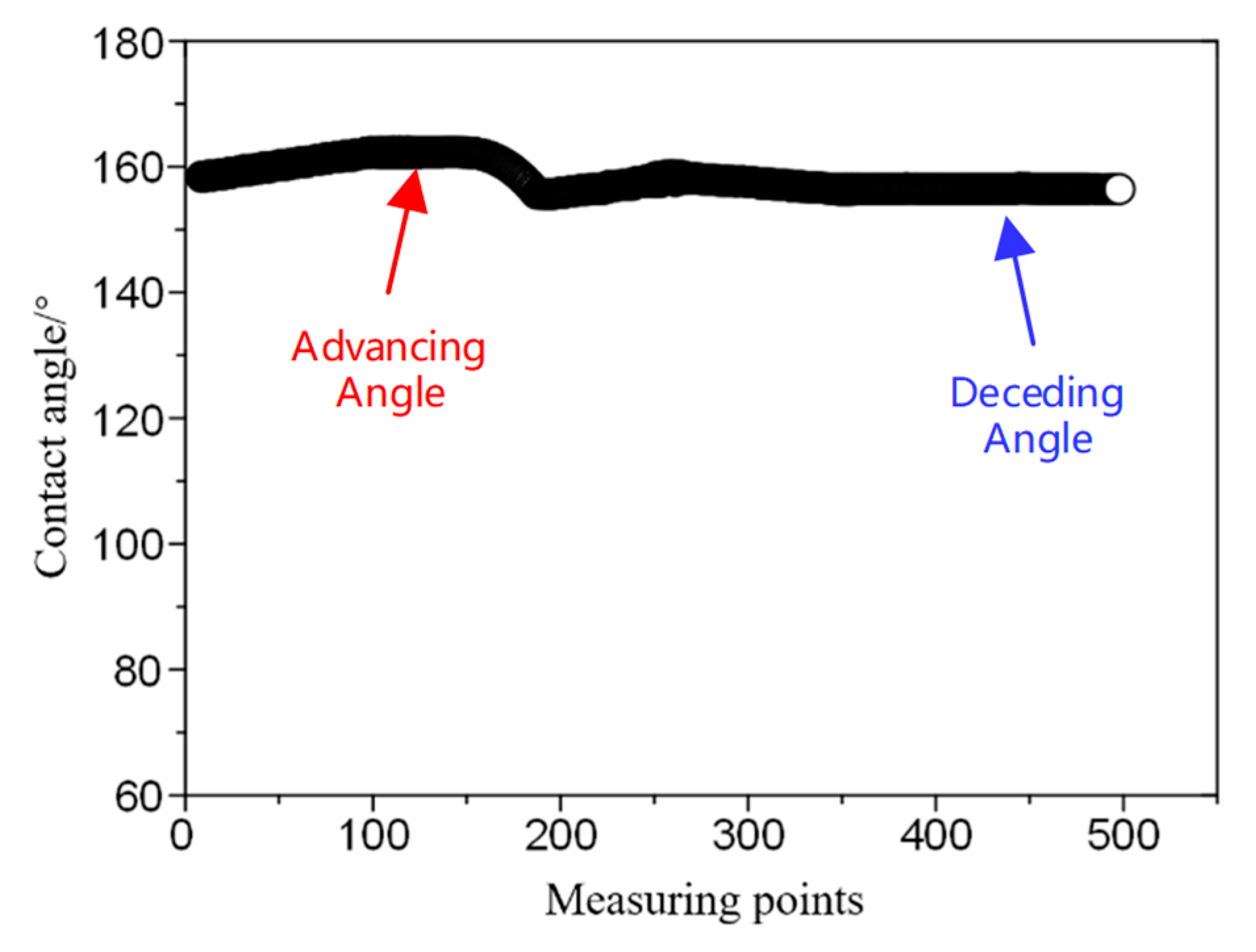 Micromachines 09 00677 g002