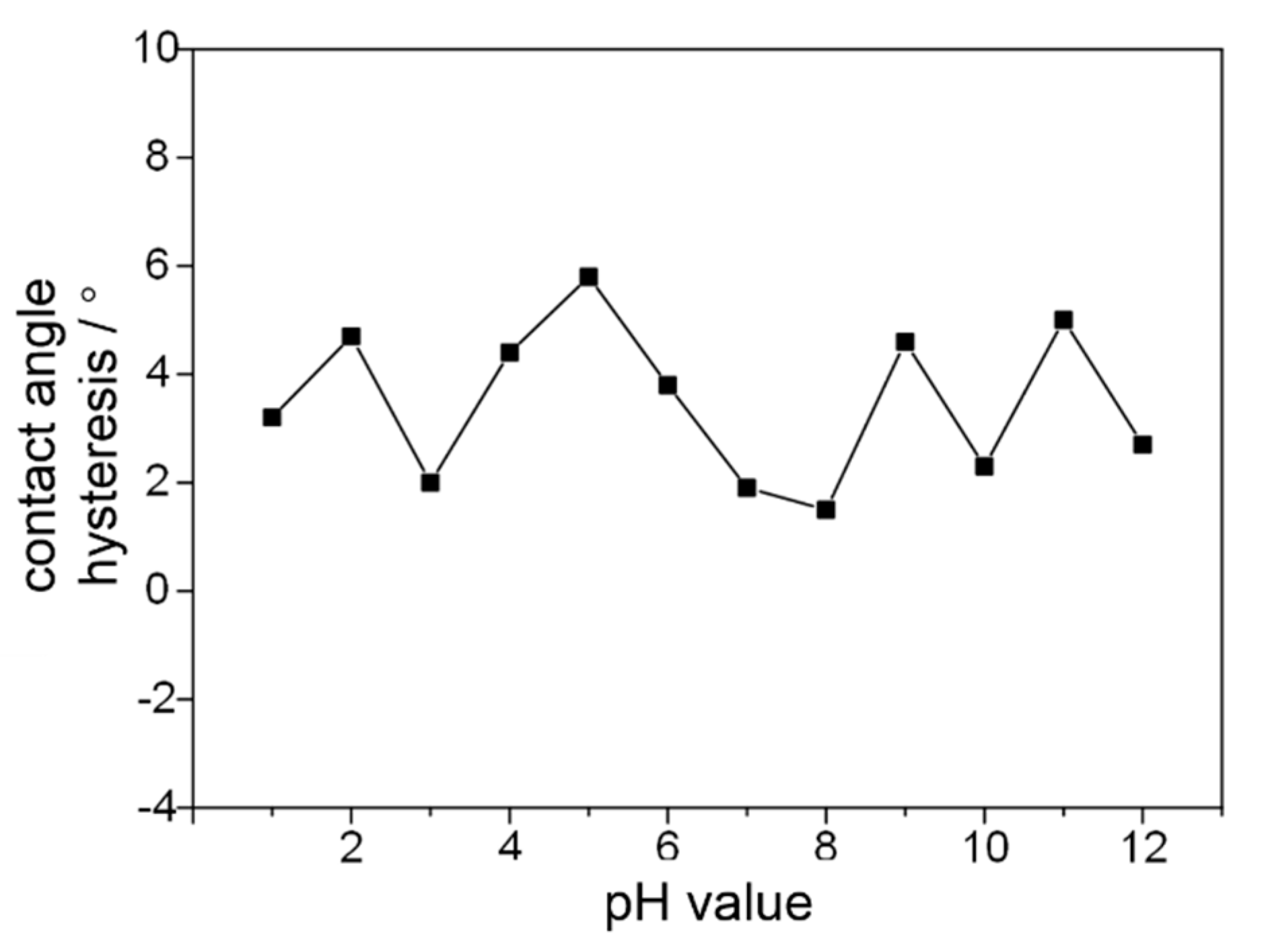 Micromachines 09 00677 g004