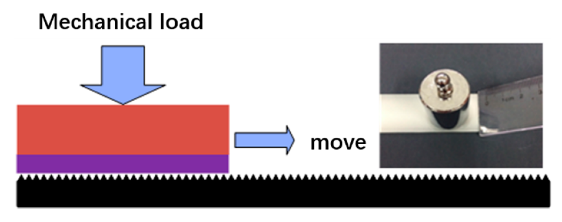 Micromachines 09 00677 g005
