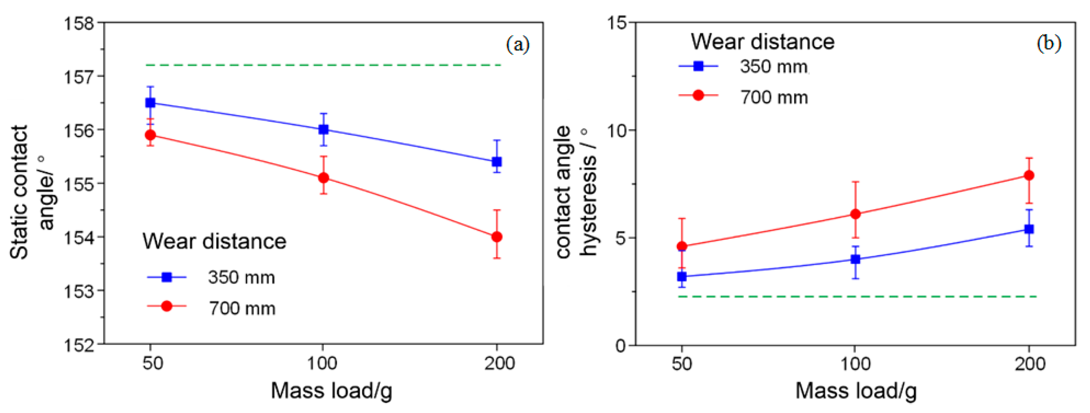 Micromachines 09 00677 g006