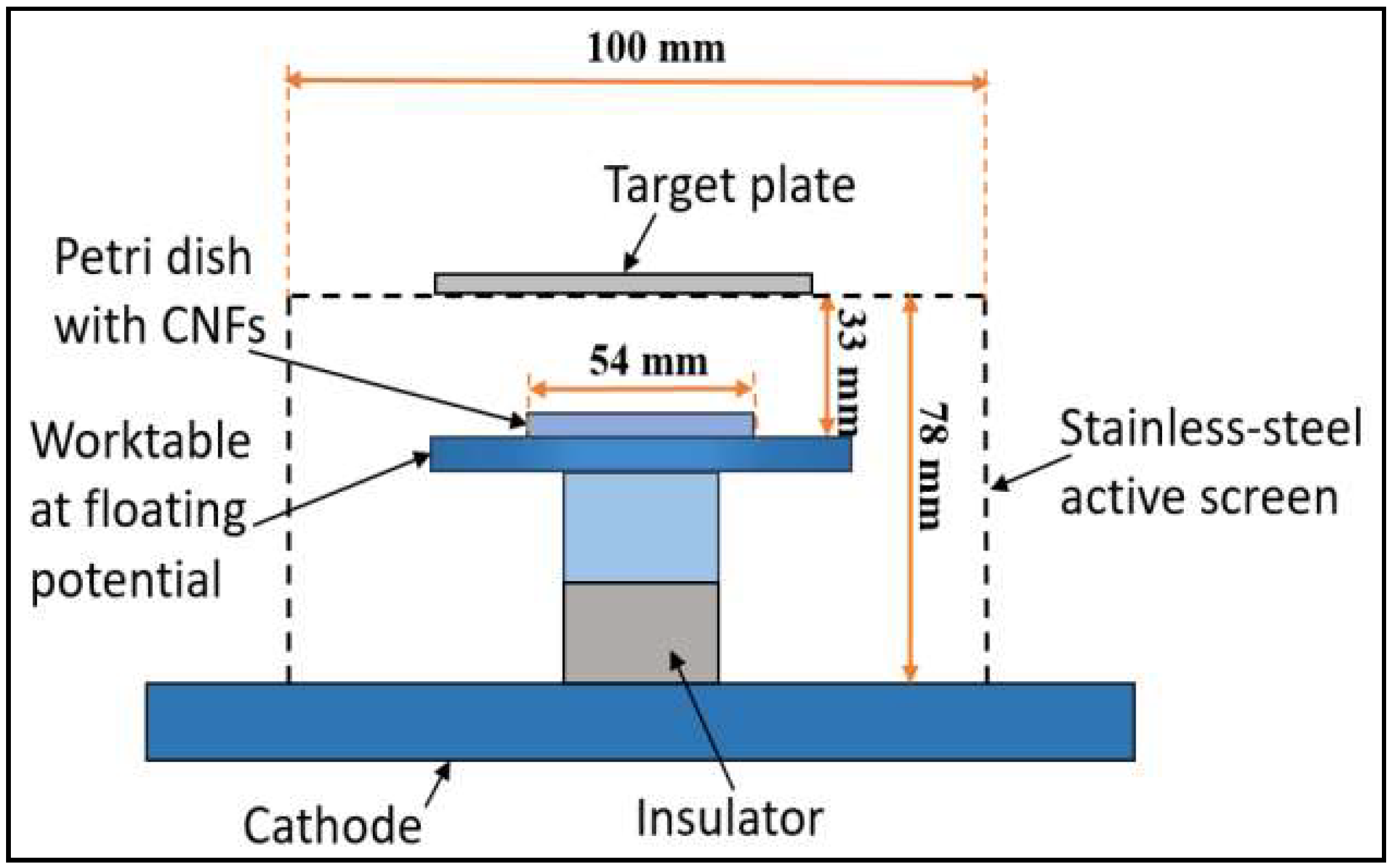 Micromachines 10 00002 g001