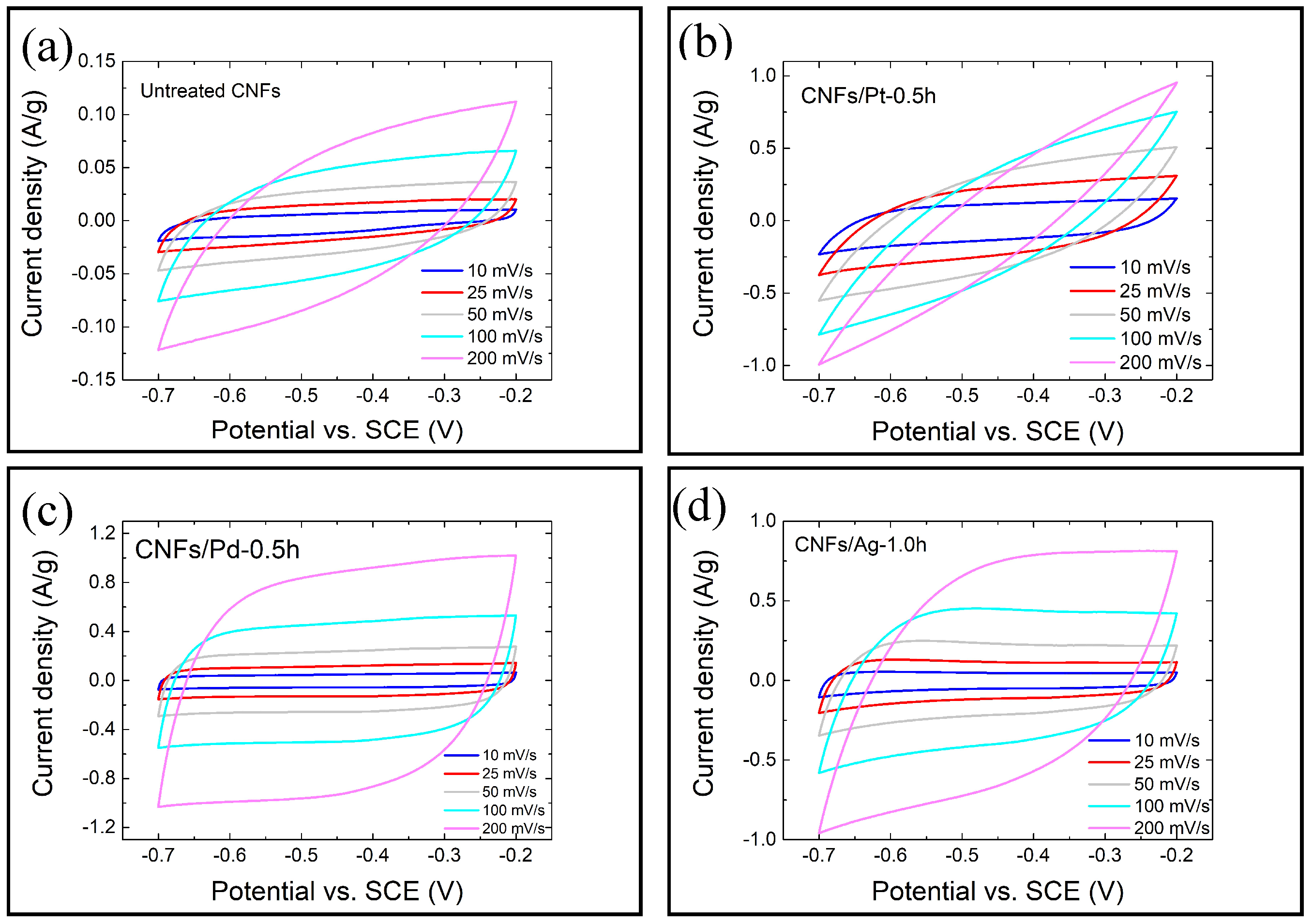 Micromachines 10 00002 g004
