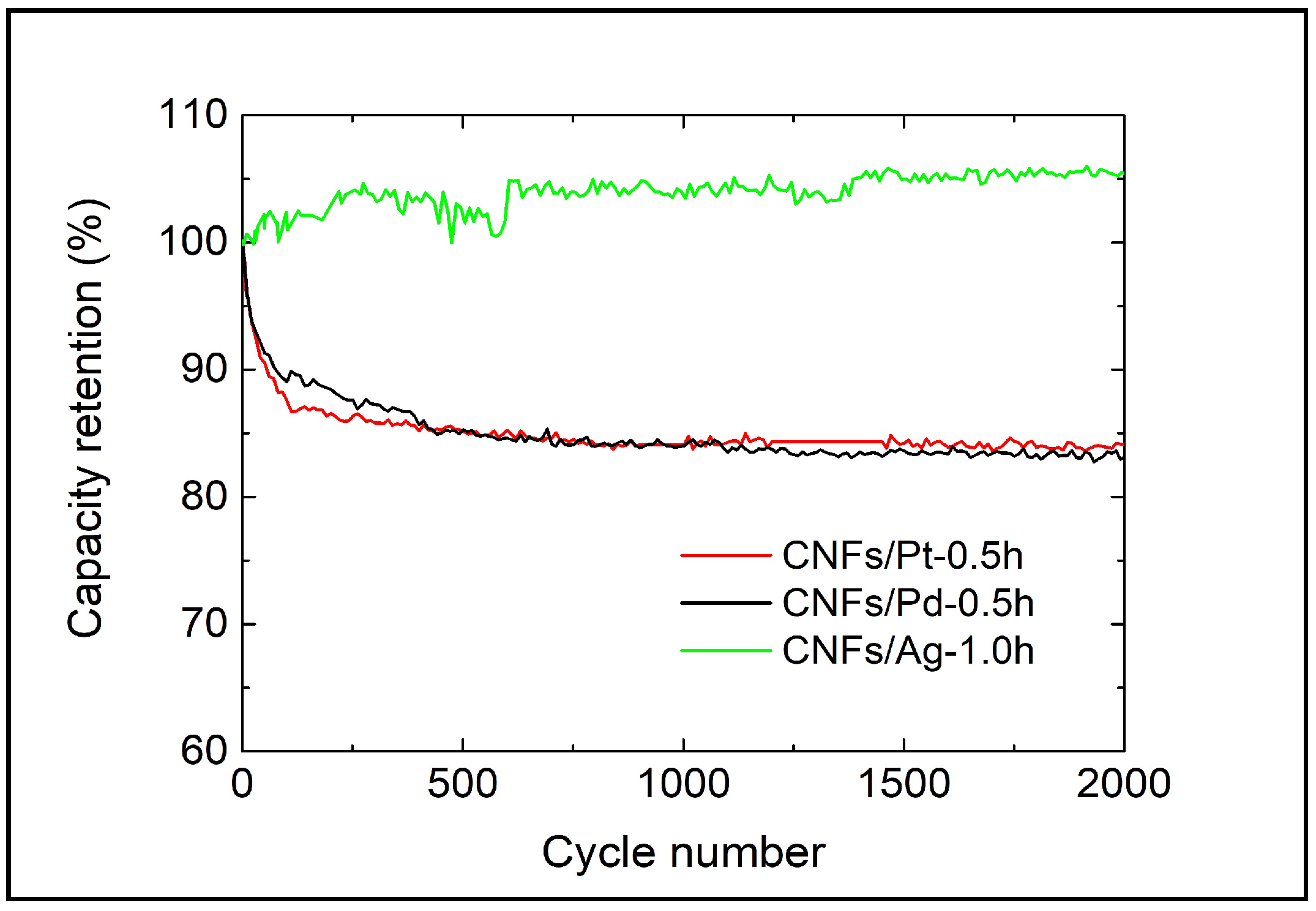 Micromachines 10 00002 g006