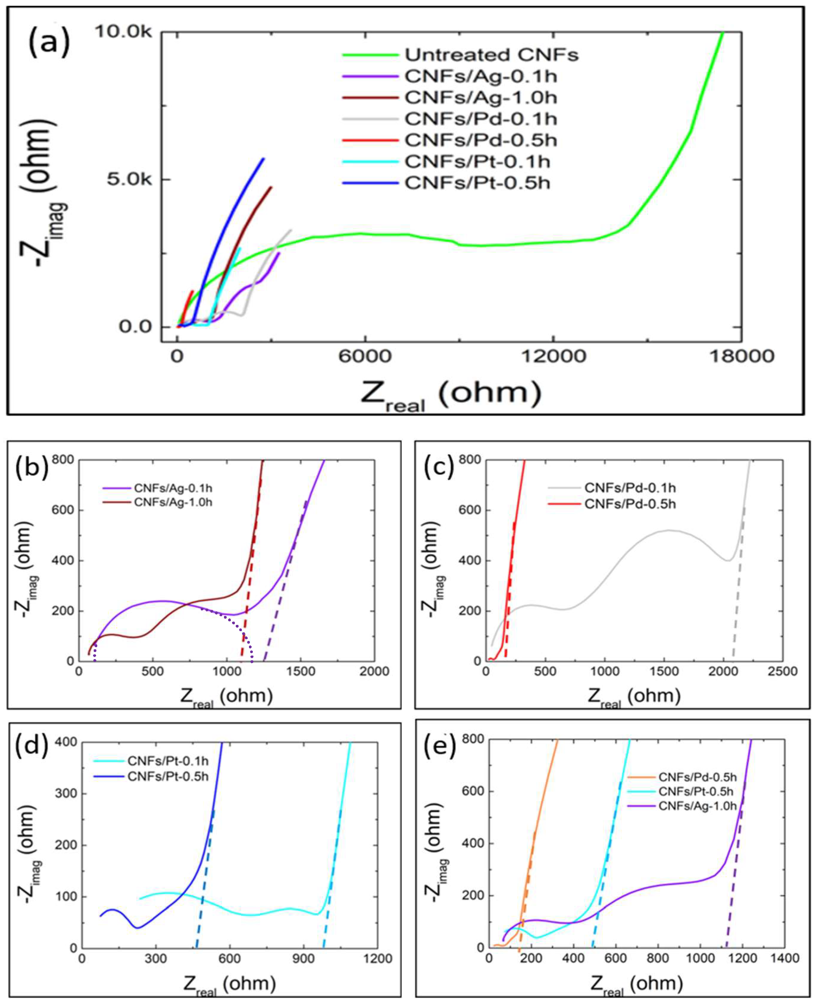 Micromachines 10 00002 g007