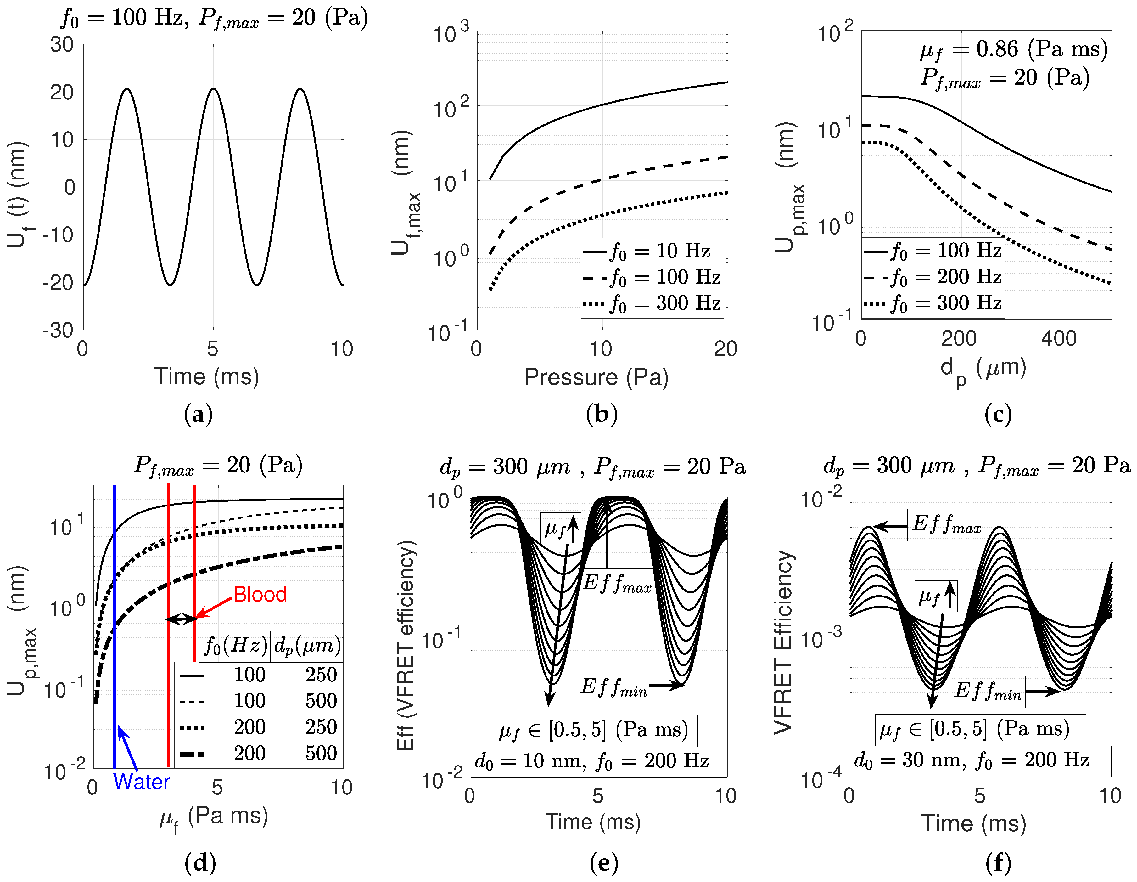 Micromachines 10 00003 g003